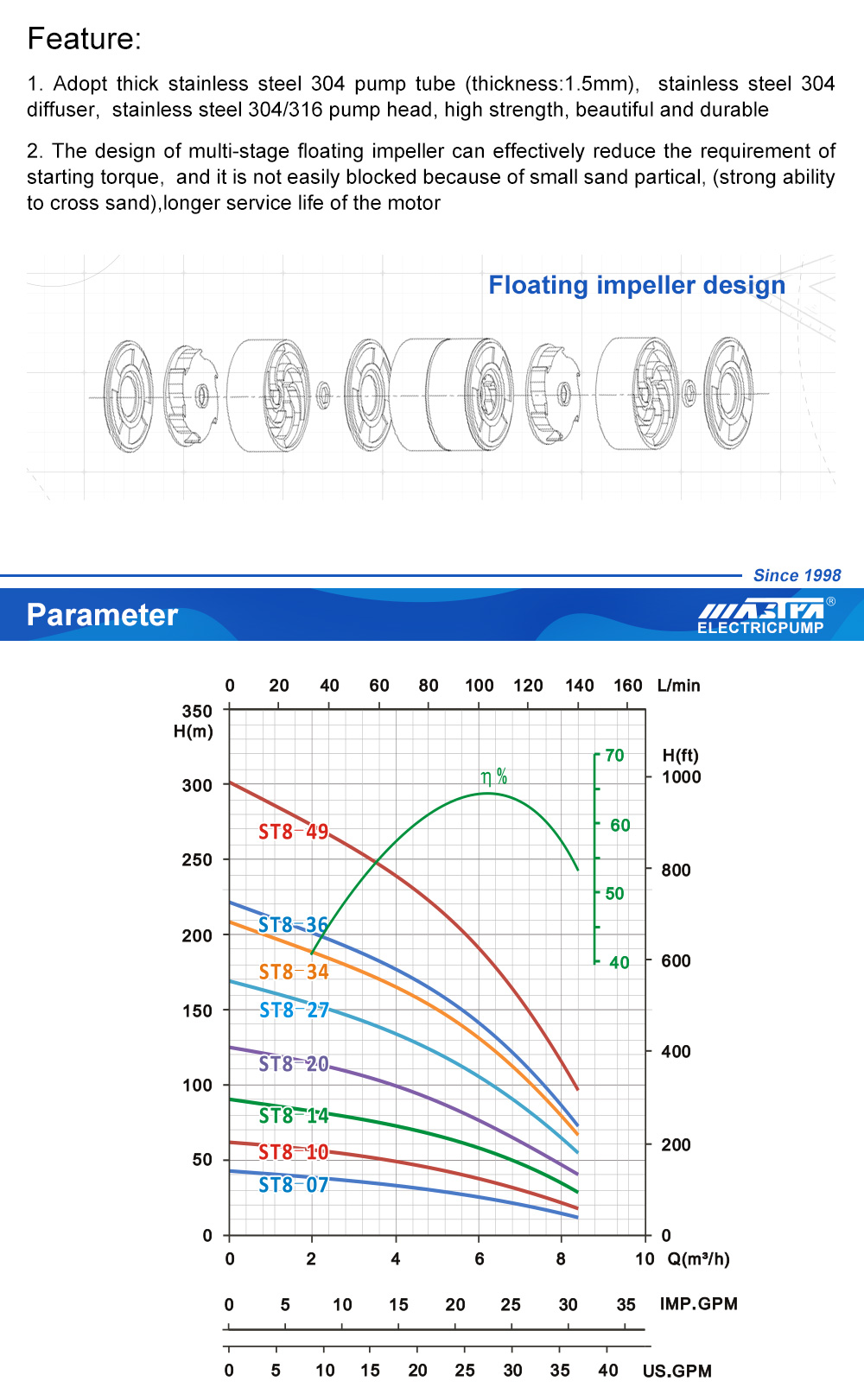 bomba sumergible para fuente