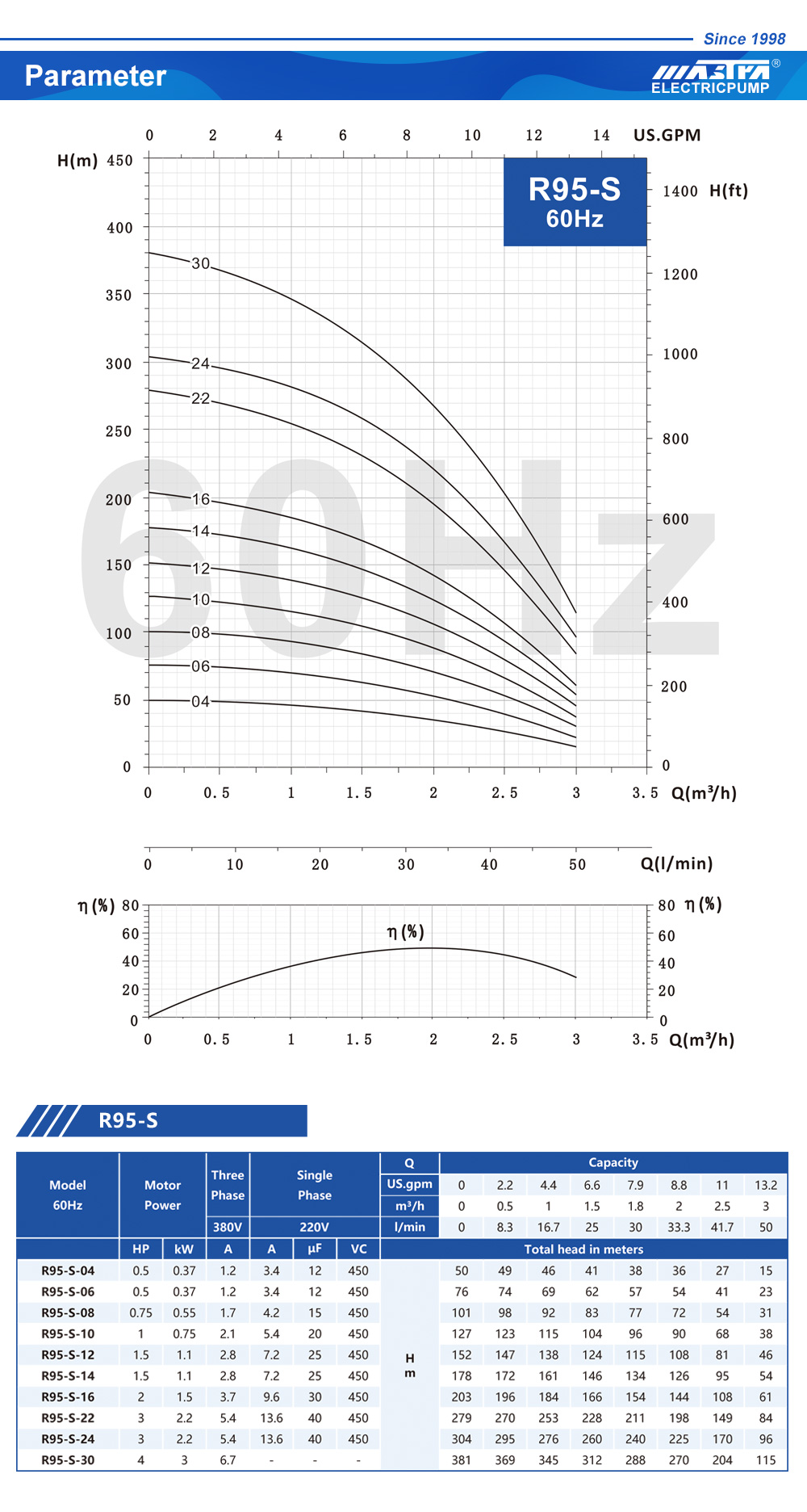 bomba de refuerzo untuk cuco