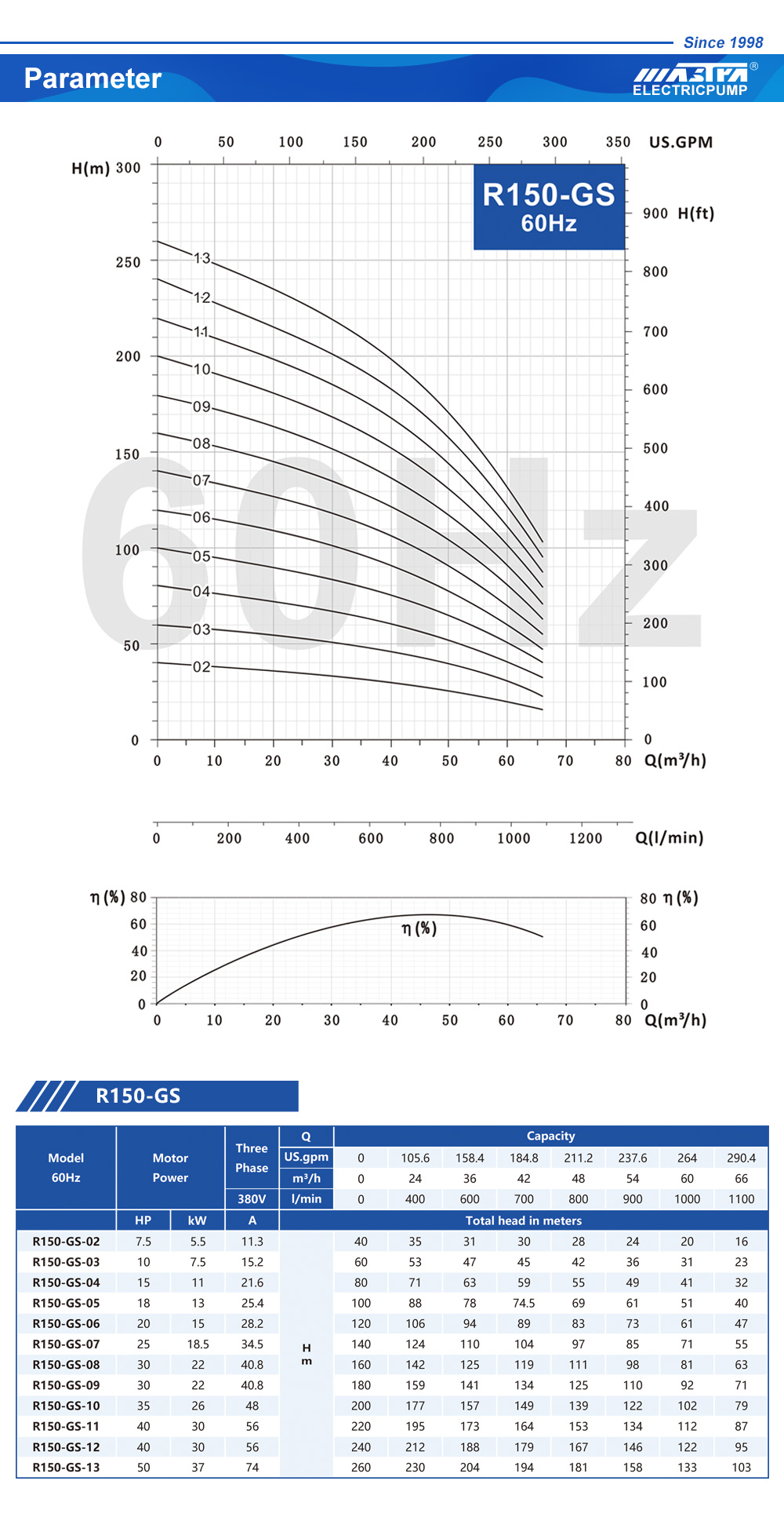 Cilindro de bomba manual para pozo de agua