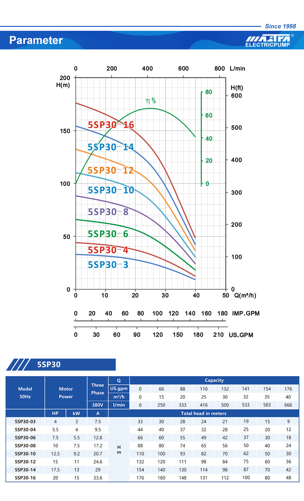 bomba de agua italiana