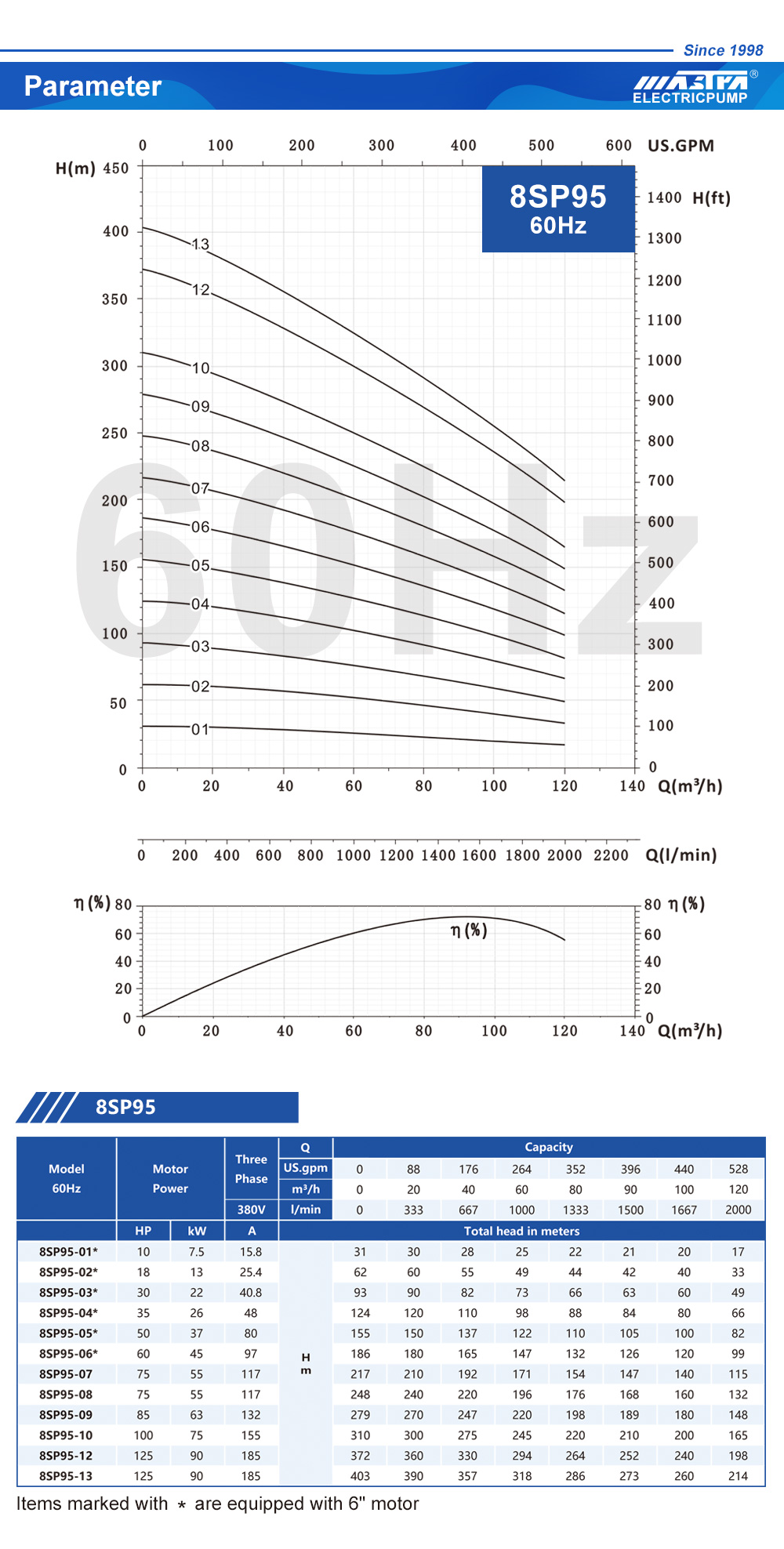repuestos para bombas sumergibles