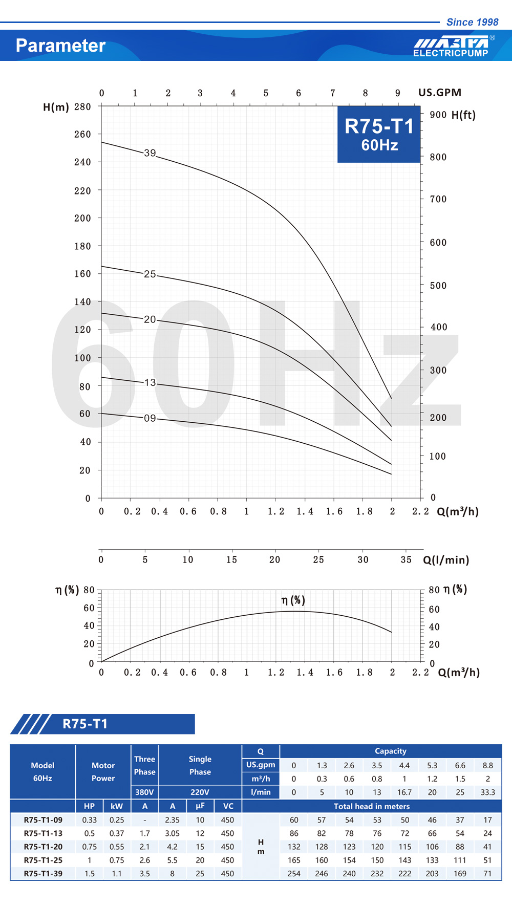 bomba de refuerzo en agua de la ciudad