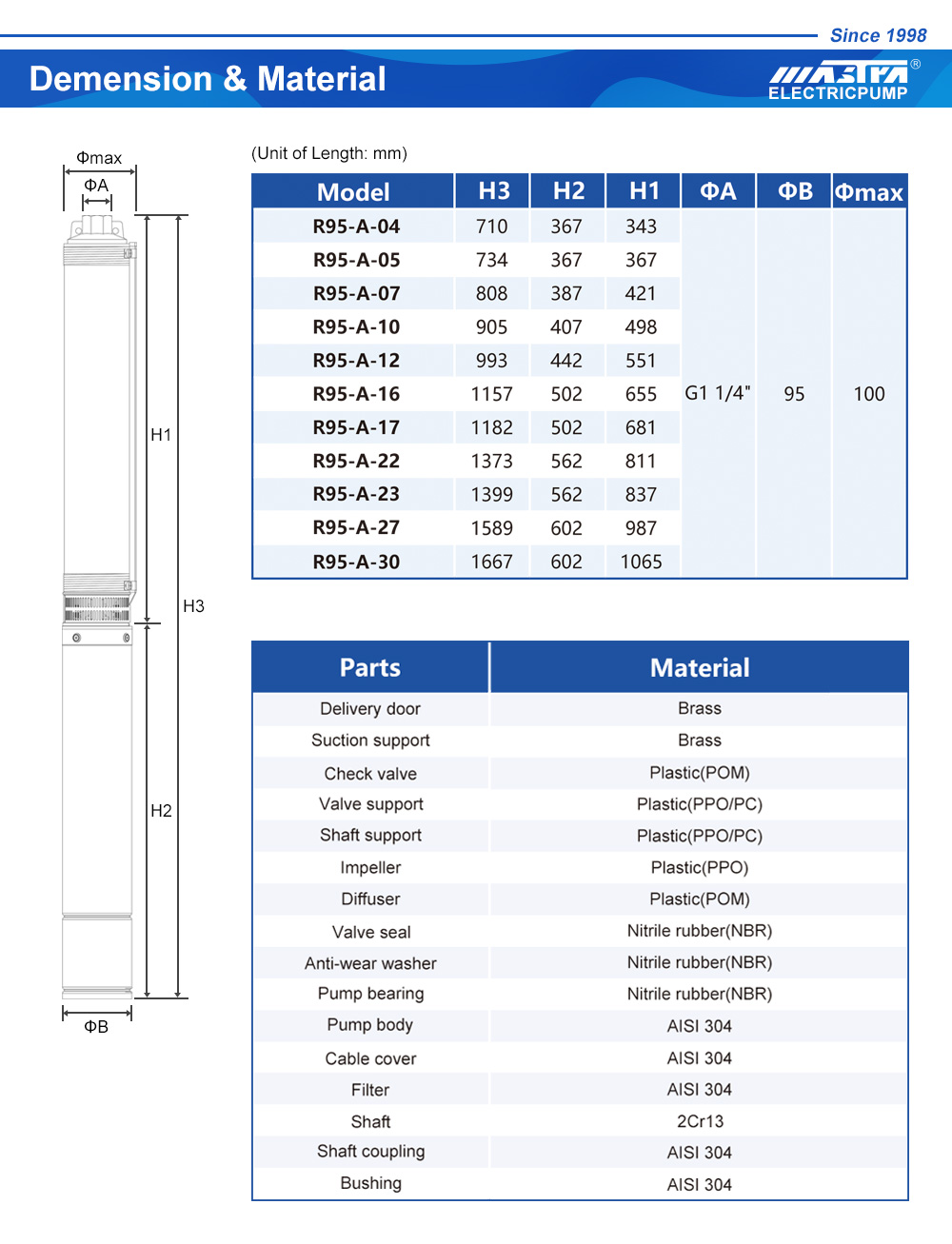 best submersible pond pump mejor bomba sumergible para estanque