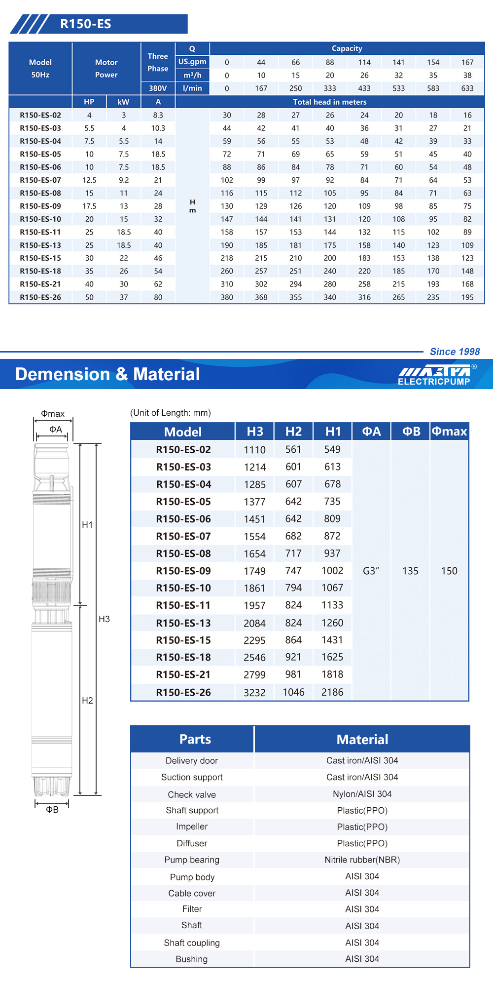 feria de los 5 grandes