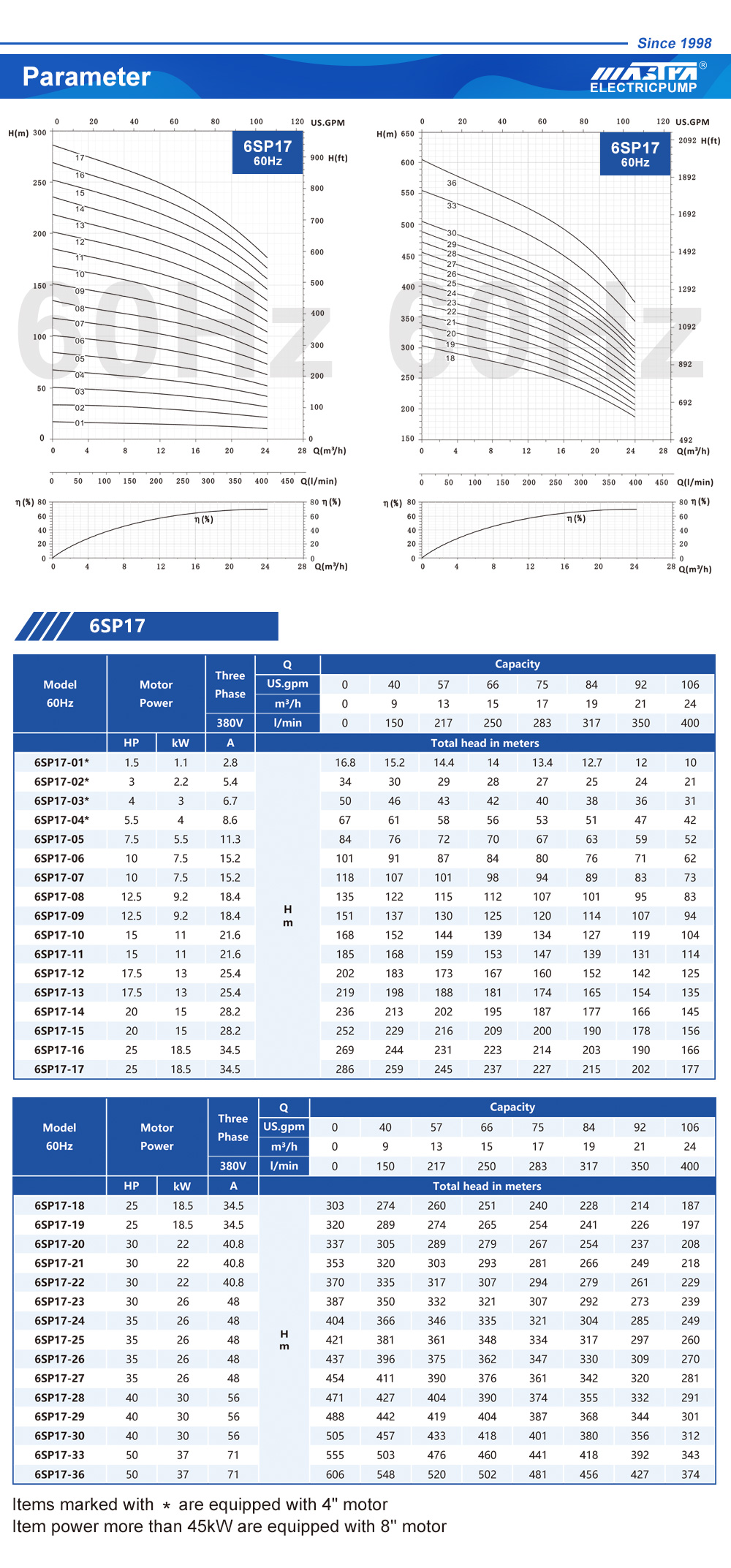 bombas de agua gigantes