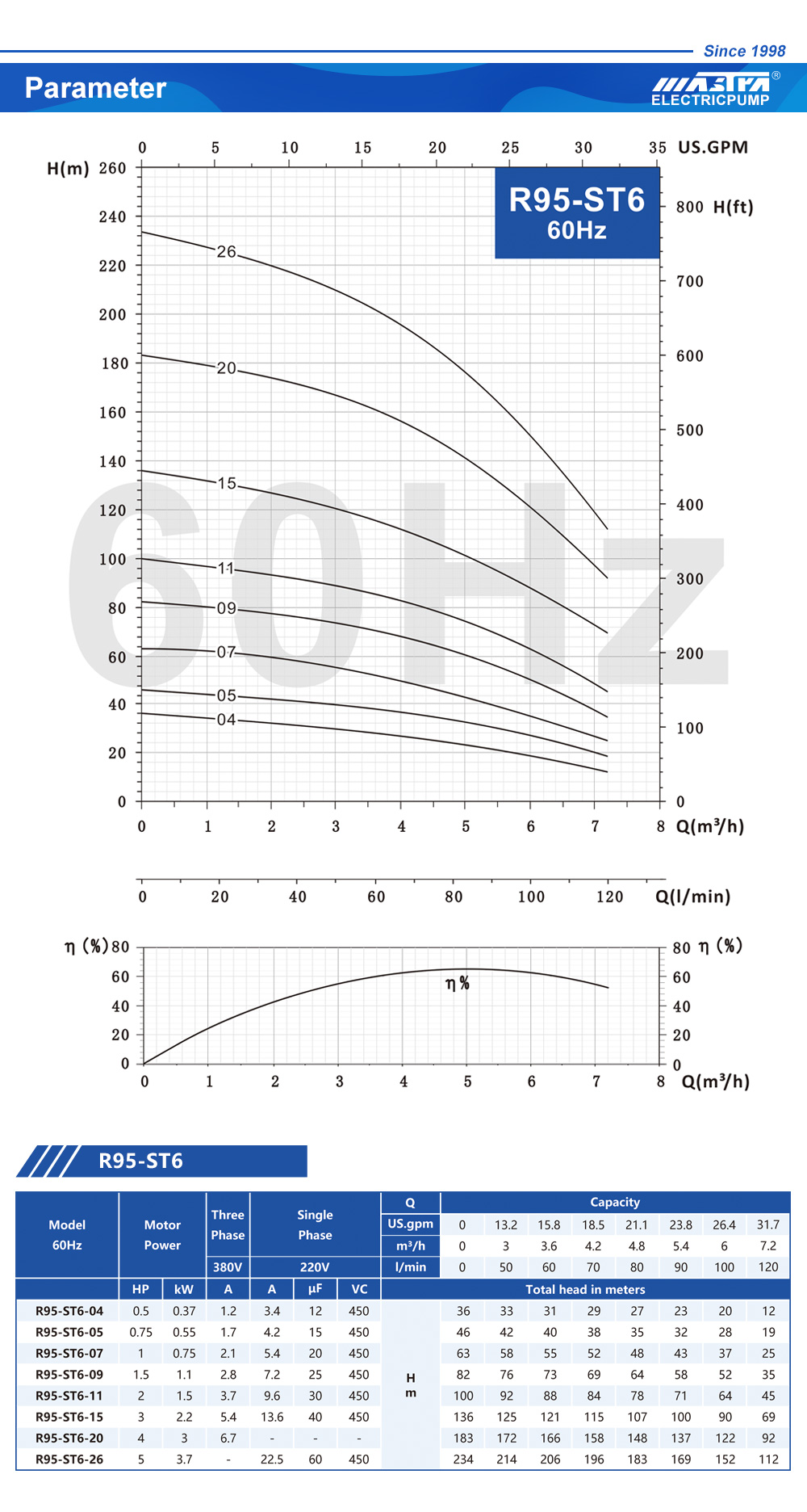 cable bomba sumergible