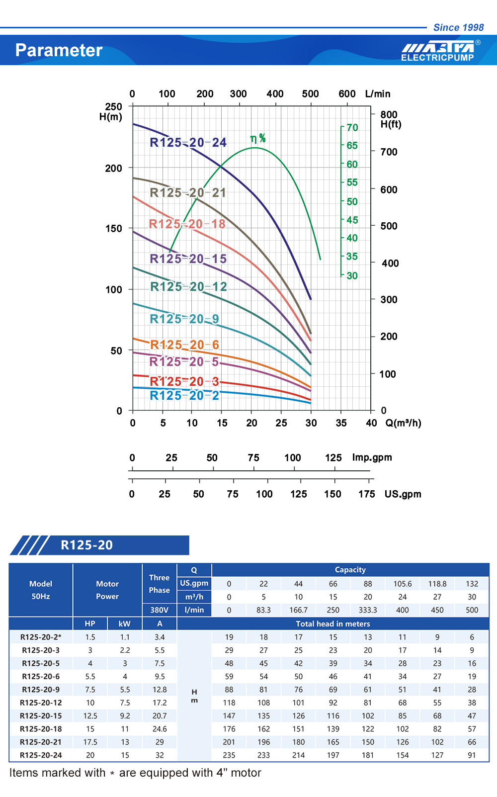 cambio de aceite bomba sumergible
