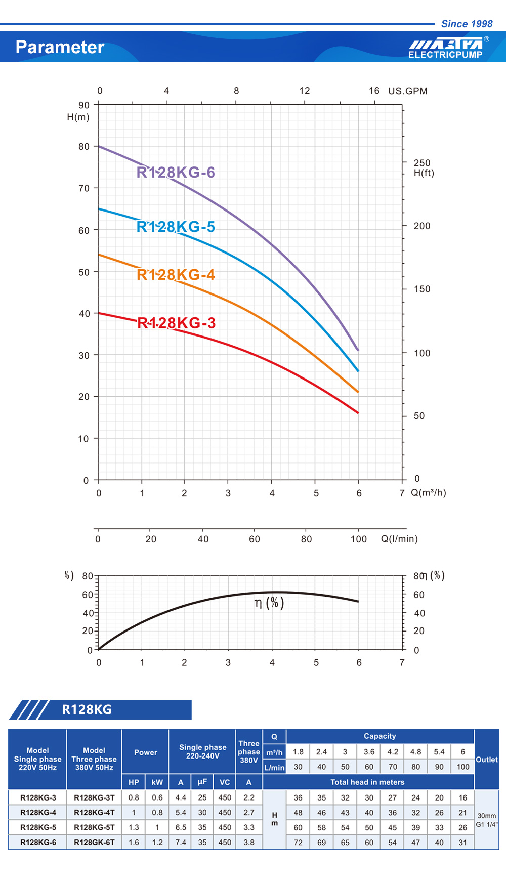 bomba de refuerzo vs pre entrenamiento