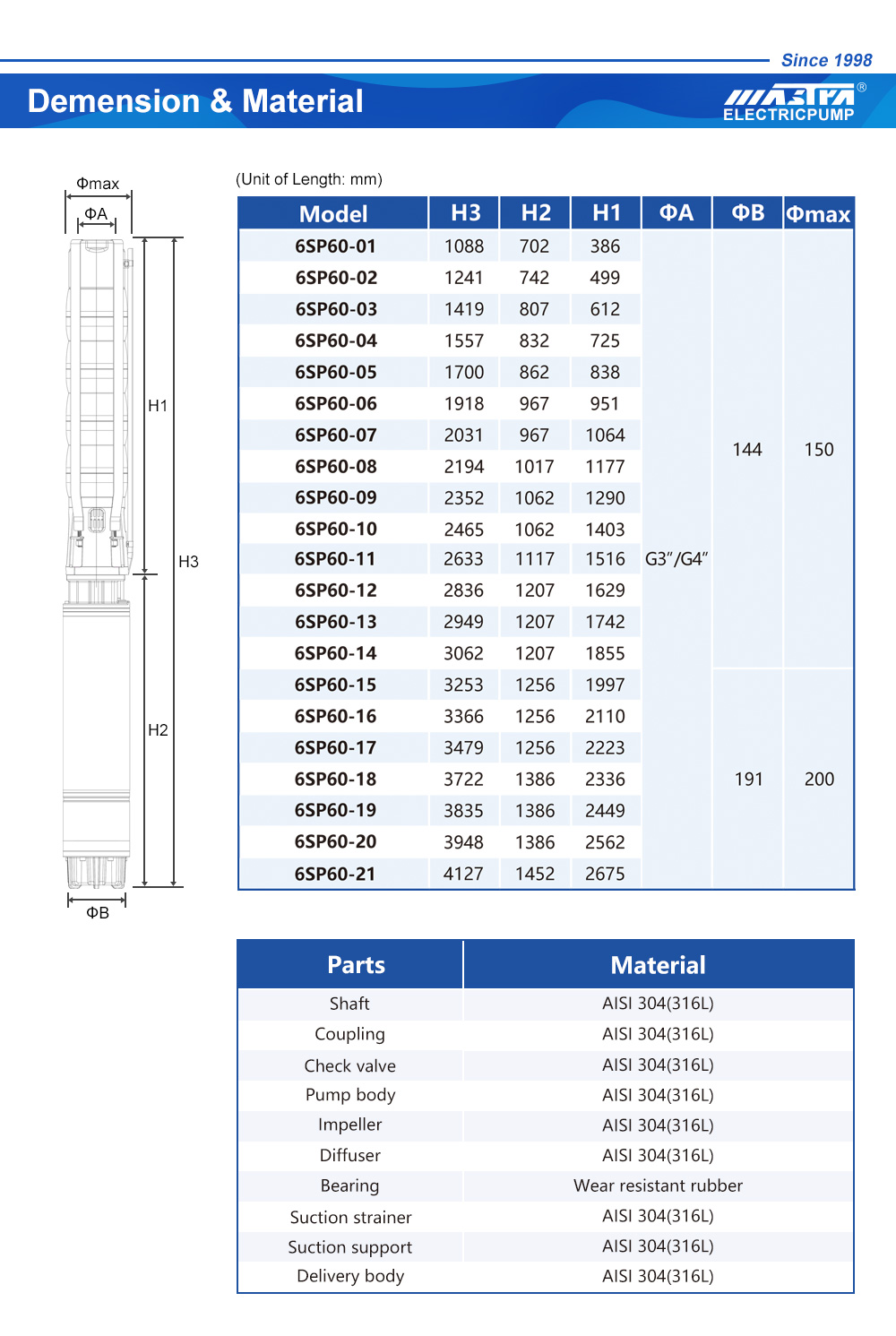 mecanismo de bomba de agua