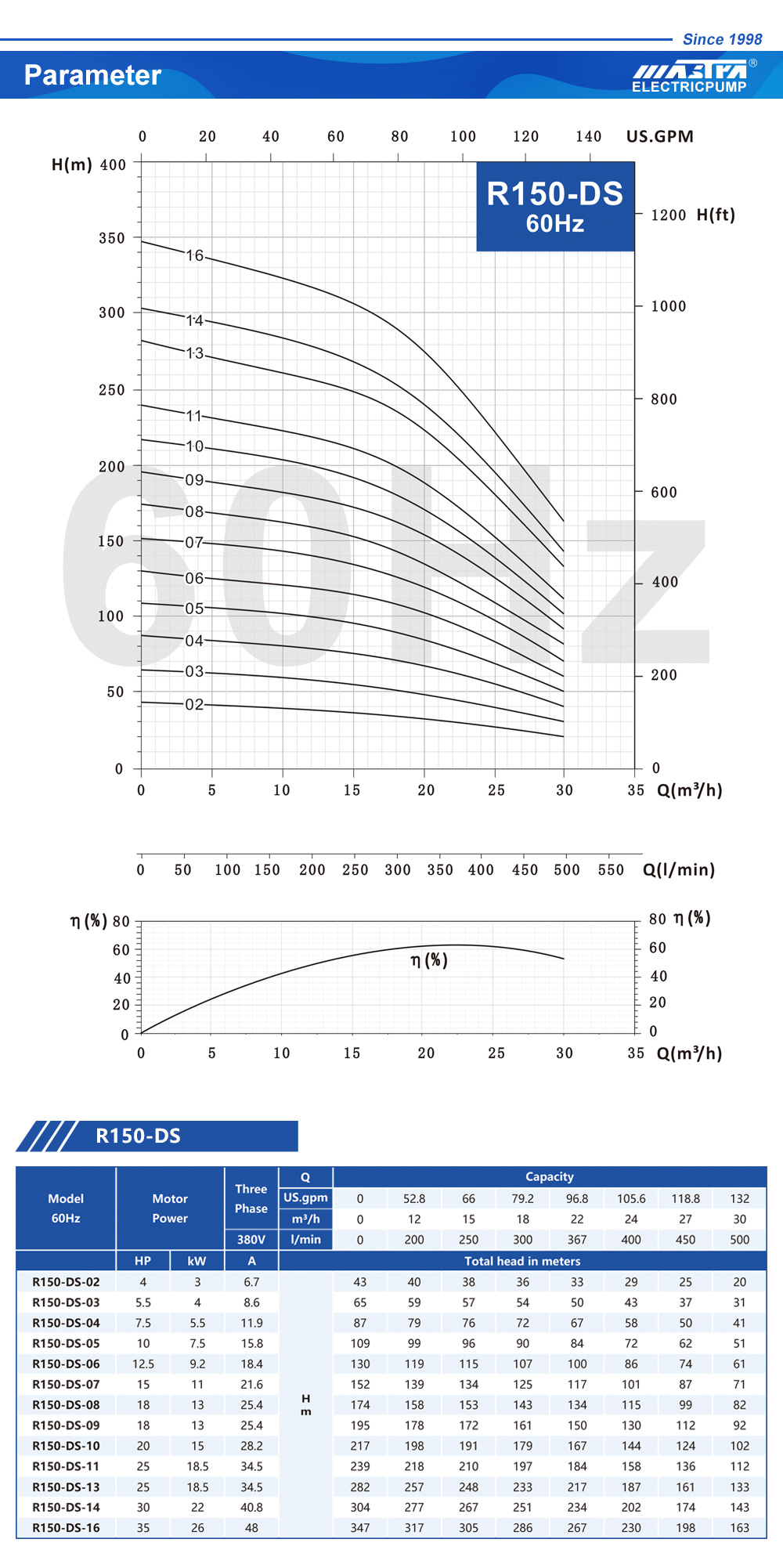 contratistas de pozos