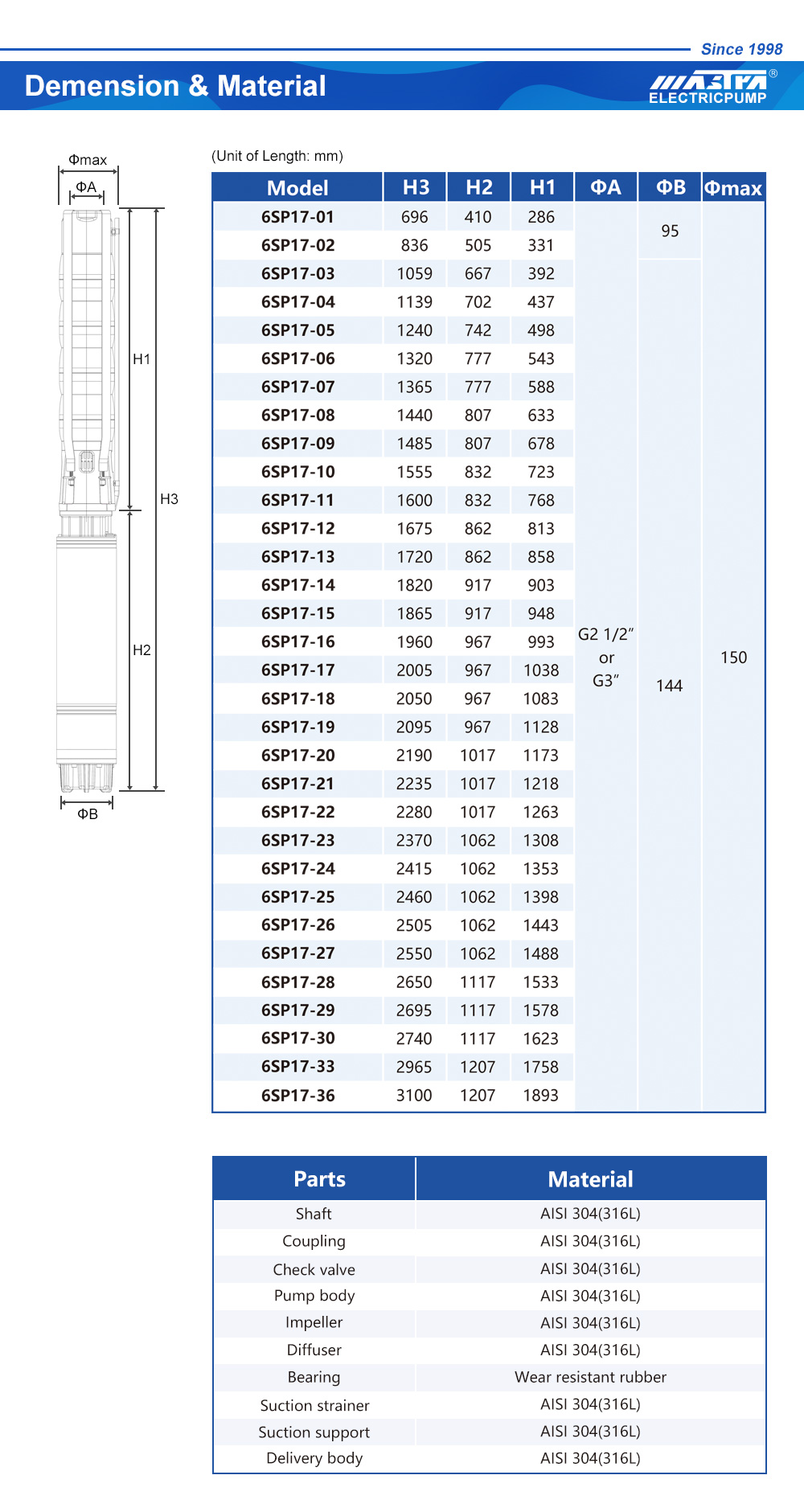 motores de bombas sumergibles para pozos de agua