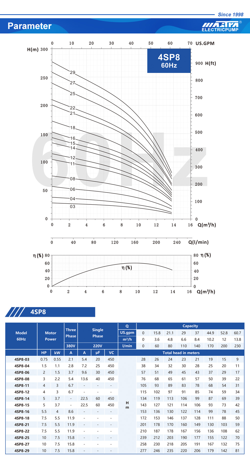 submersible pump kit equipo de bomba sumergible
