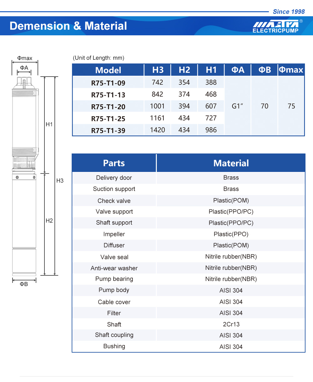bomba de refuerzo en el suministro de agua