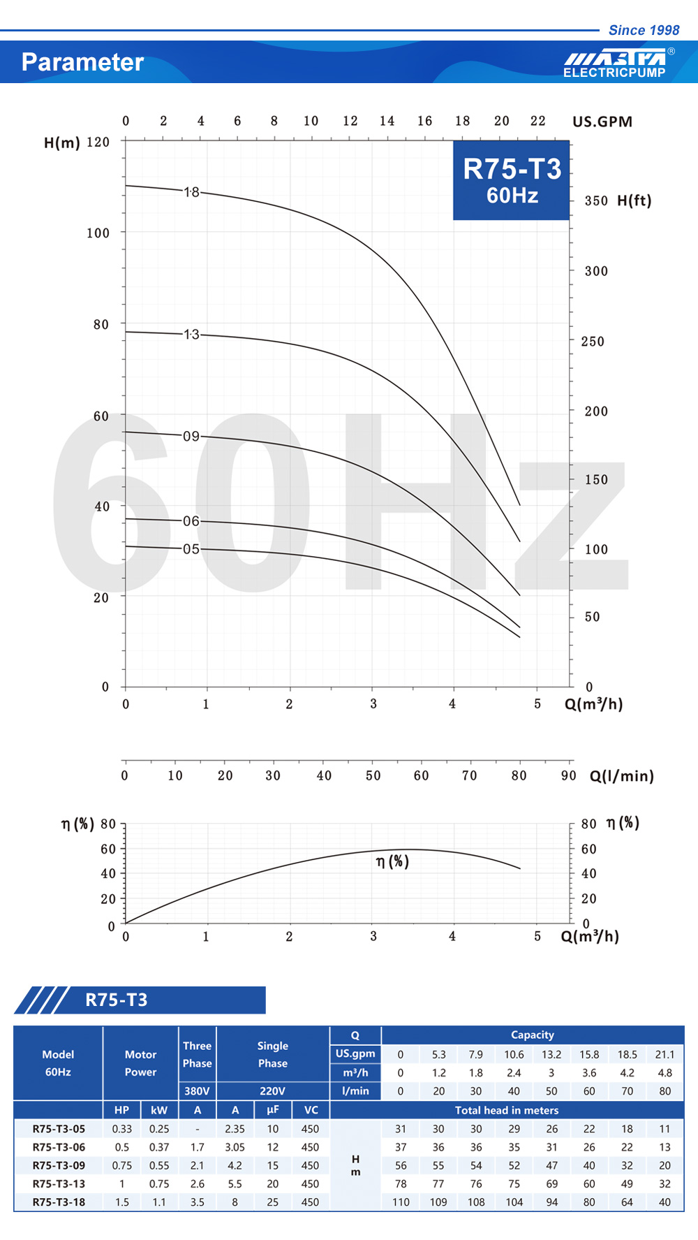 bomba de refuerzo yaxsi