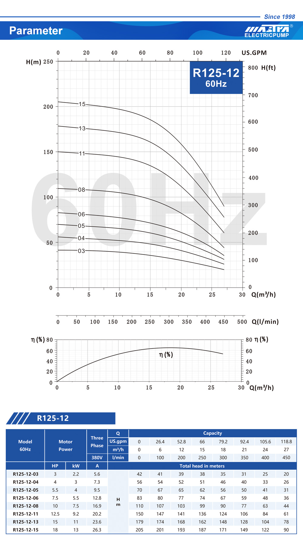 bomba de pozo de agua de manivela manual