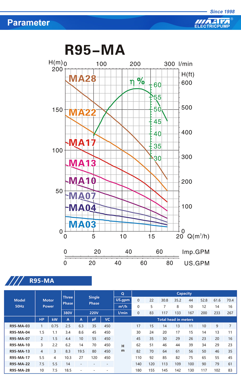 bomba sumergible electrica