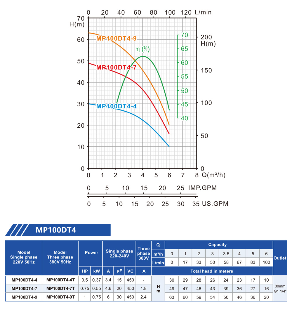 inflar el asiento elevador