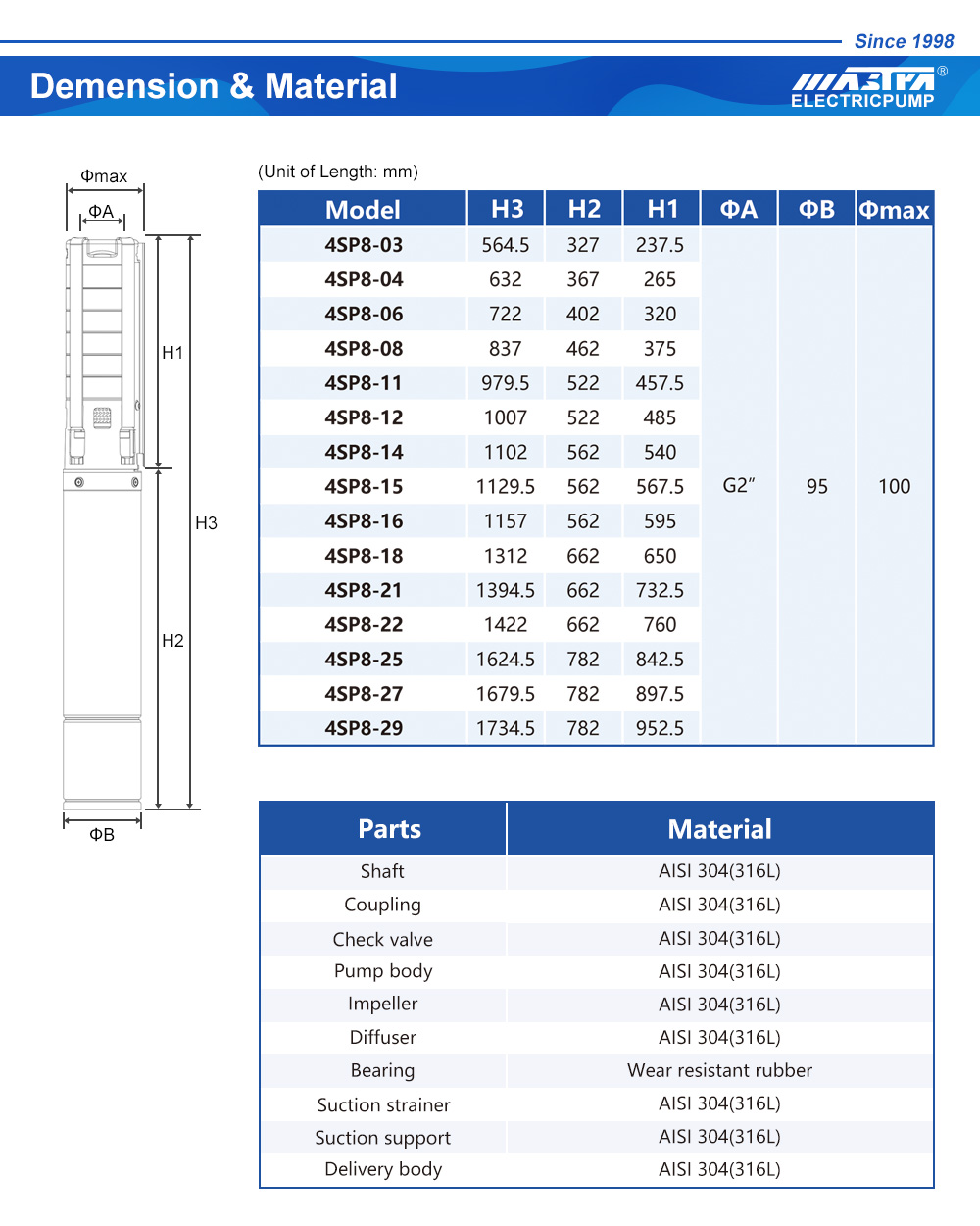 electric water well pump bomba de pozo de agua electrica