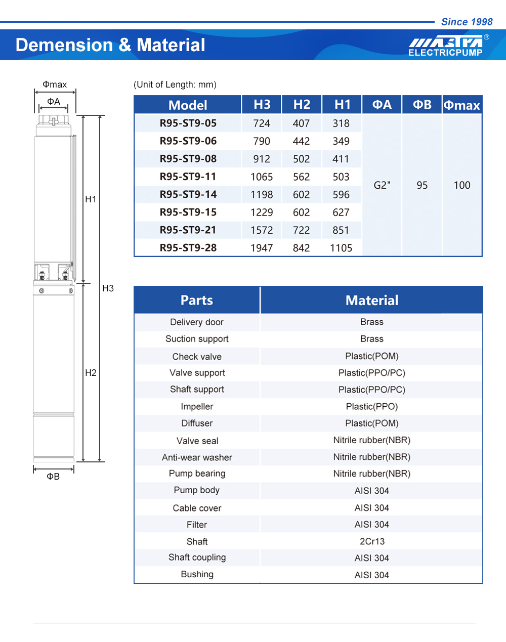 bomba de agua sumergible de 24v cc