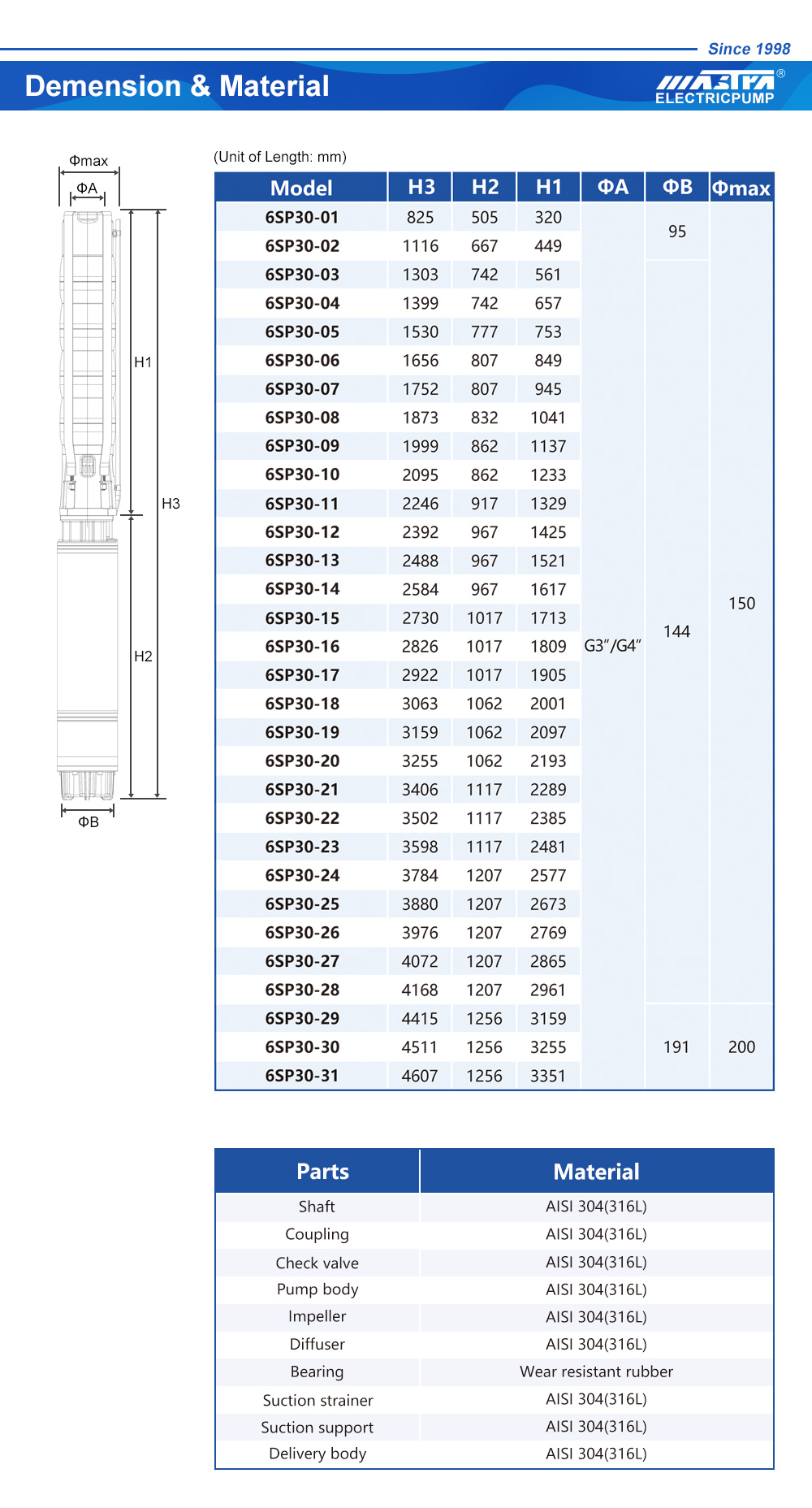bombas de aguas residuales homa