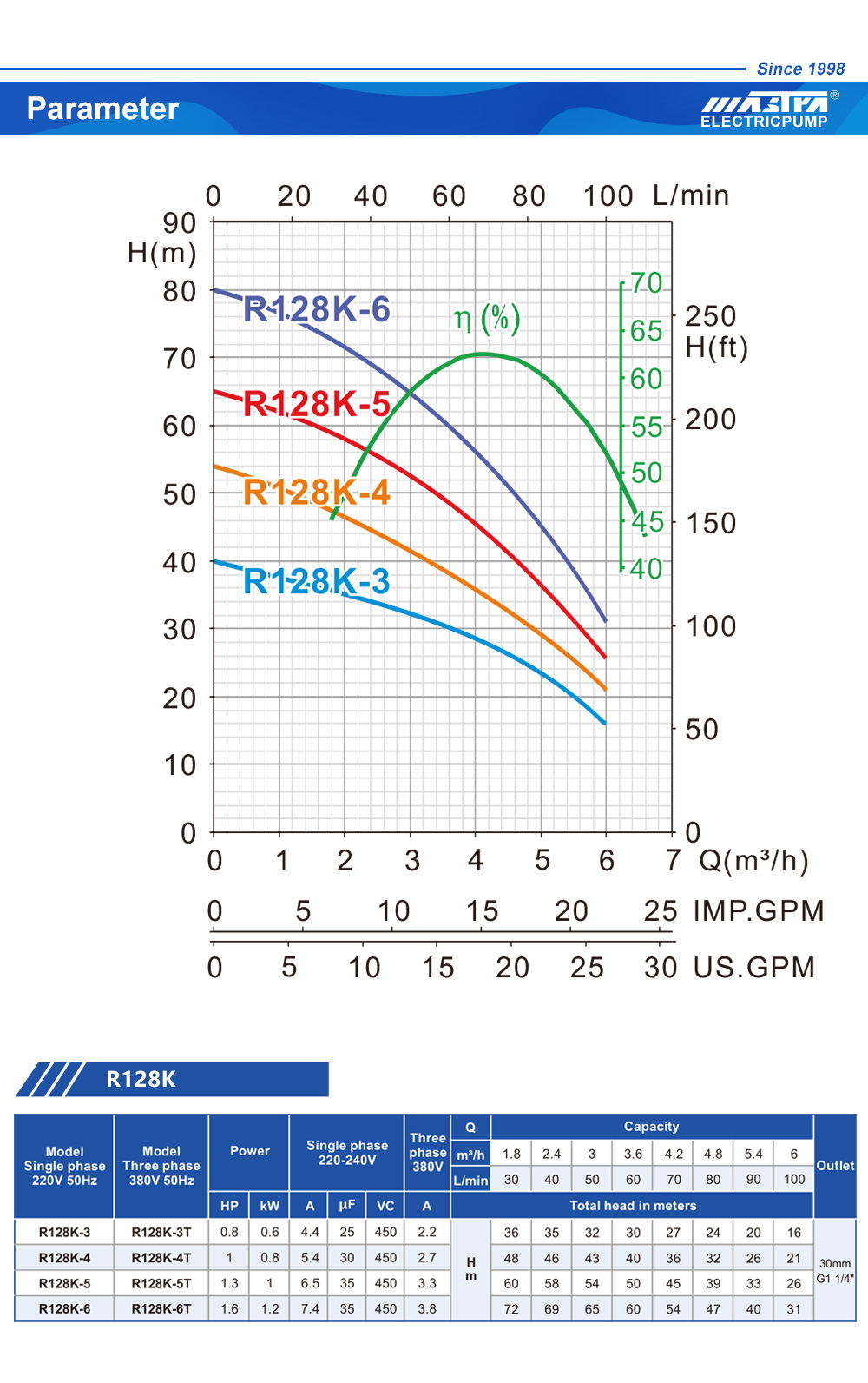 puesta en marcha de la bomba de refuerzo
