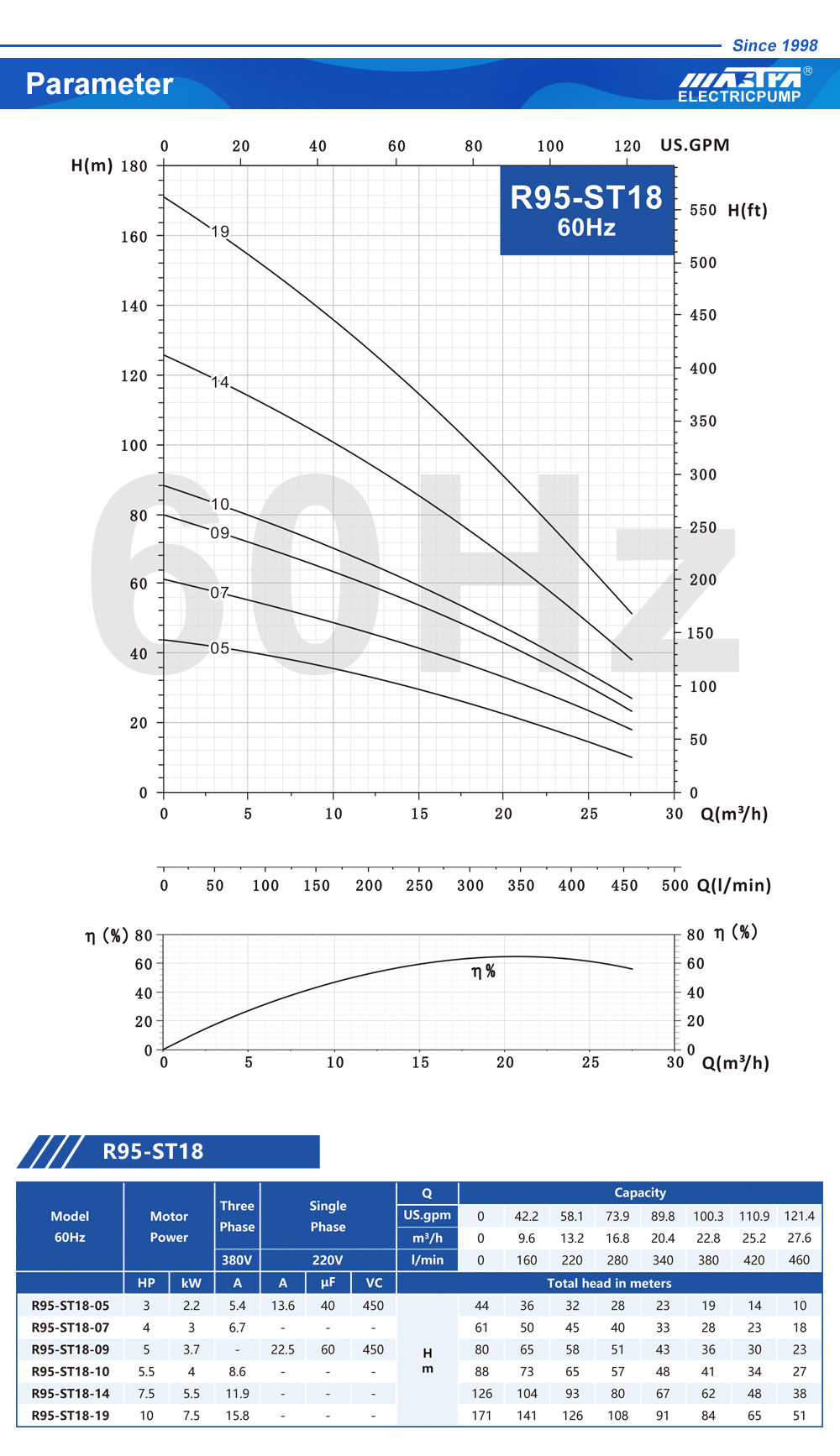 bombas de agua durban