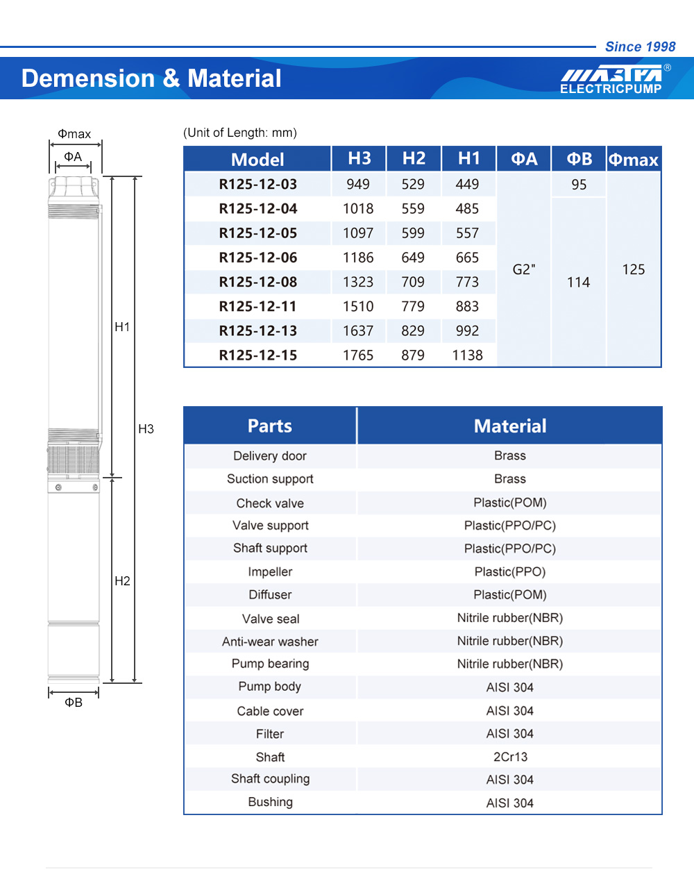 caja de control de bomba de agua sumergible