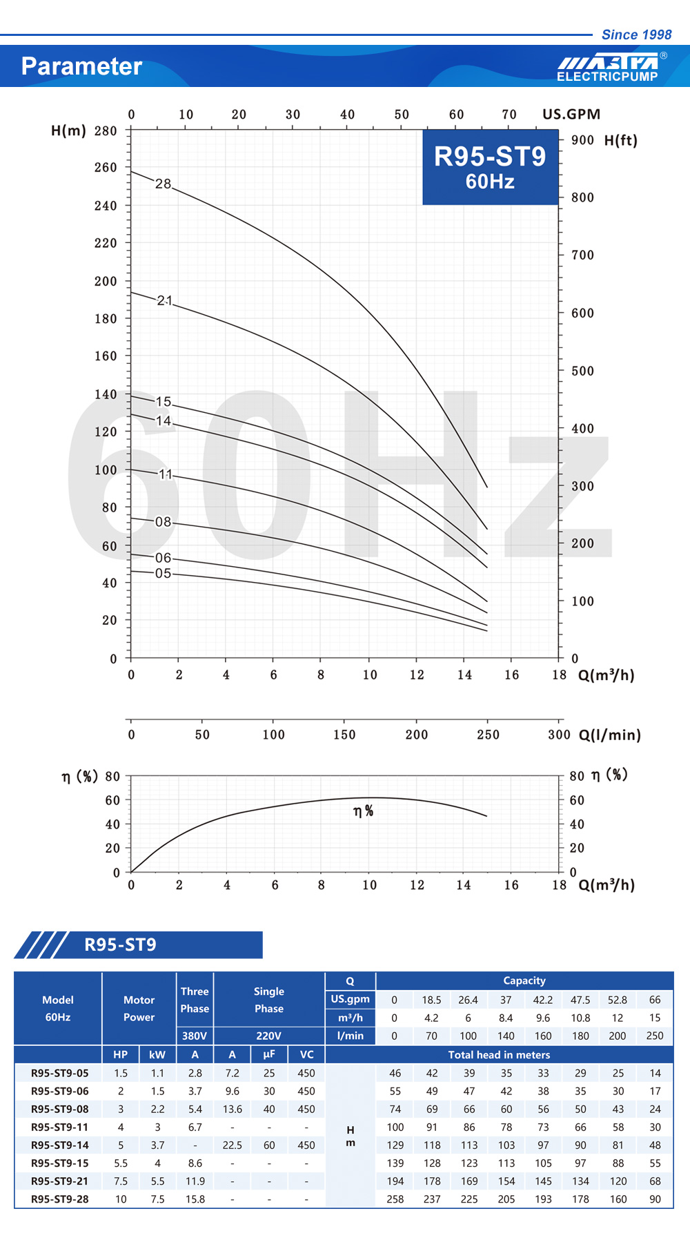 catálogo de bombas sumergibles