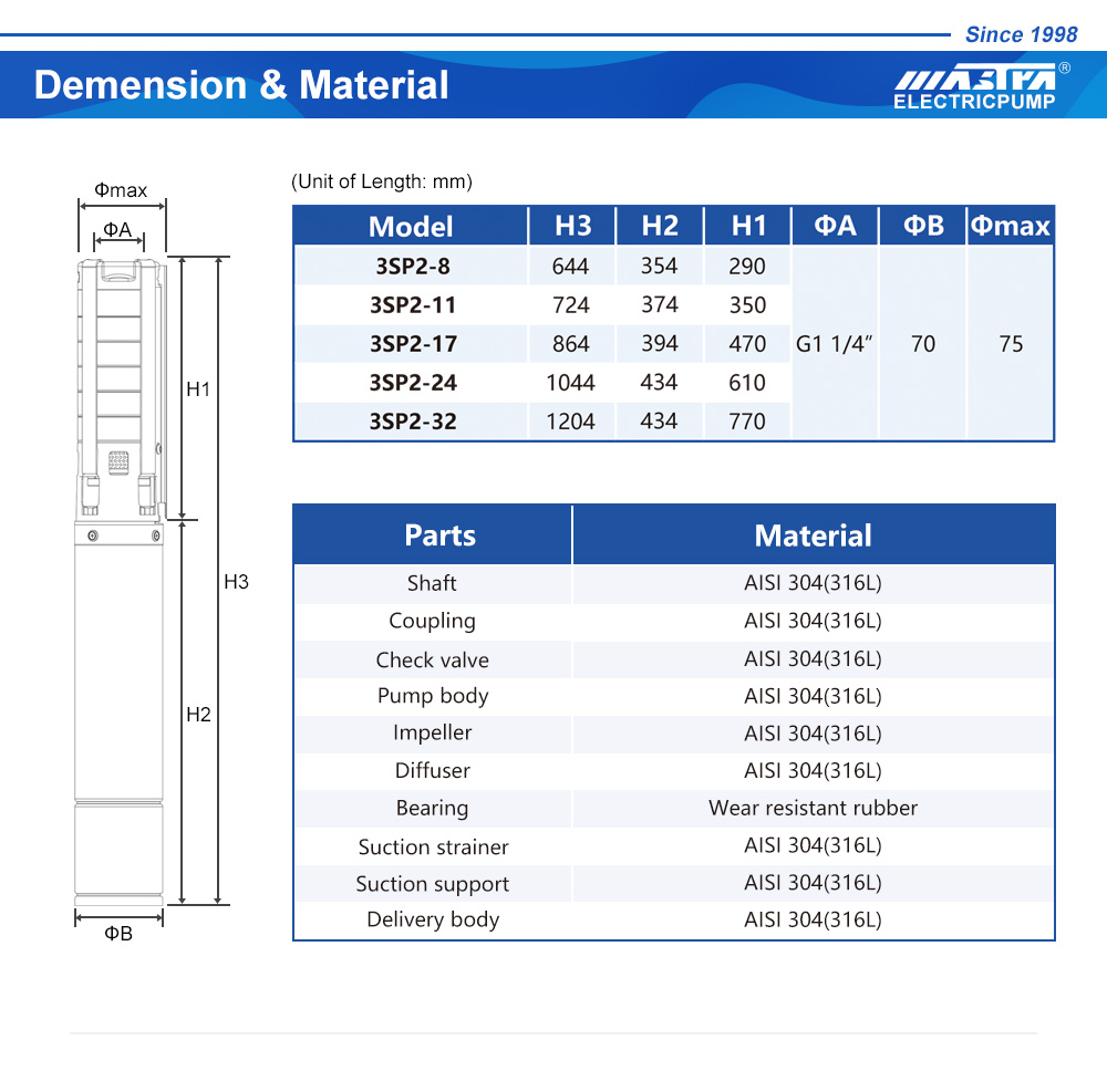 bomba de agua solar sumergible