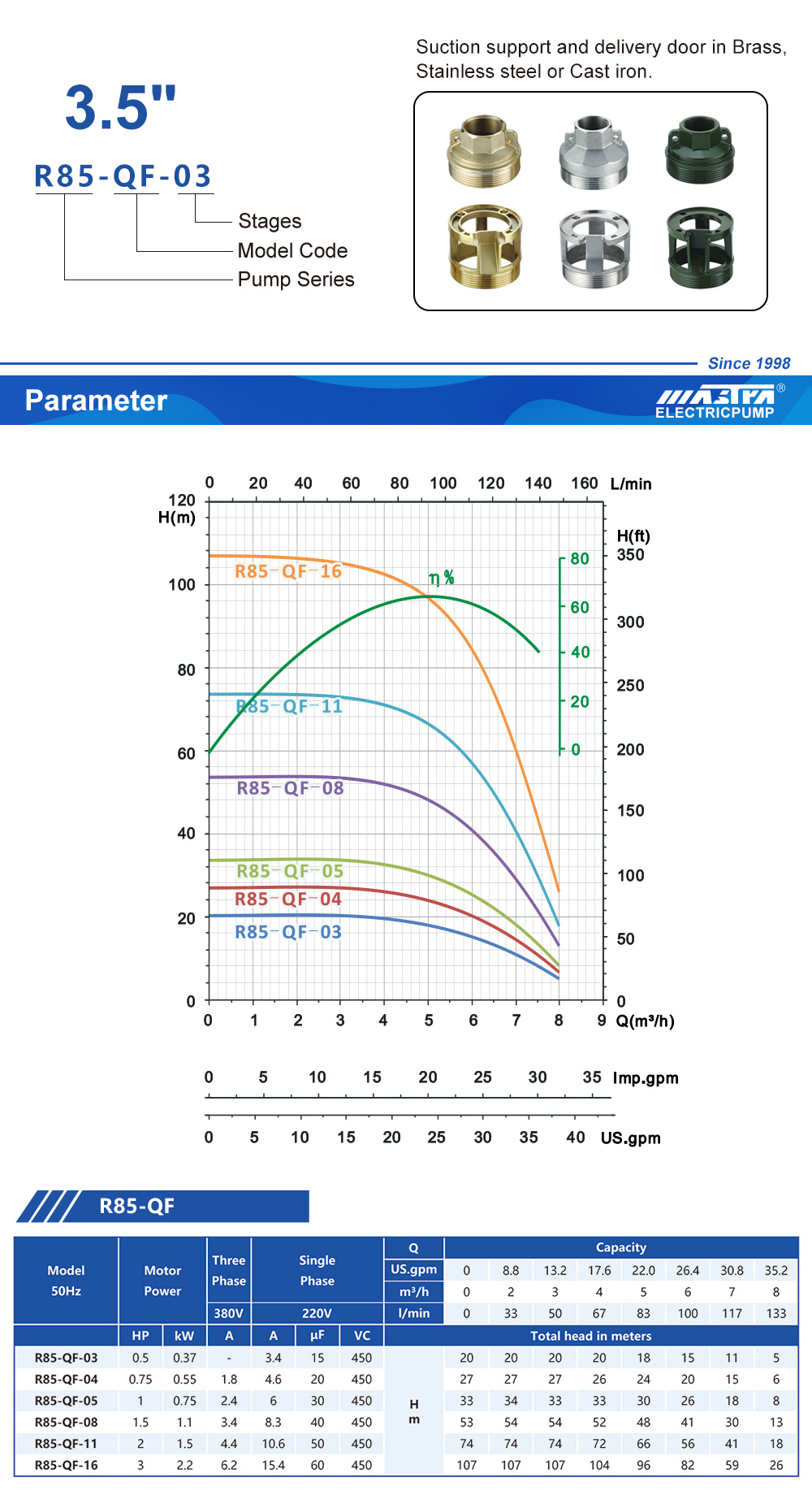 partes de bombas sumergibles