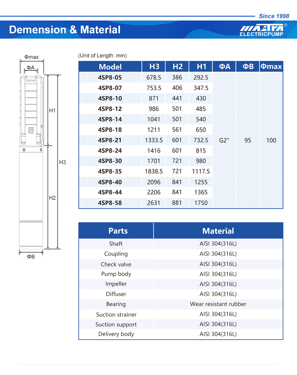 bomba centr&iacute;fuga sumergible