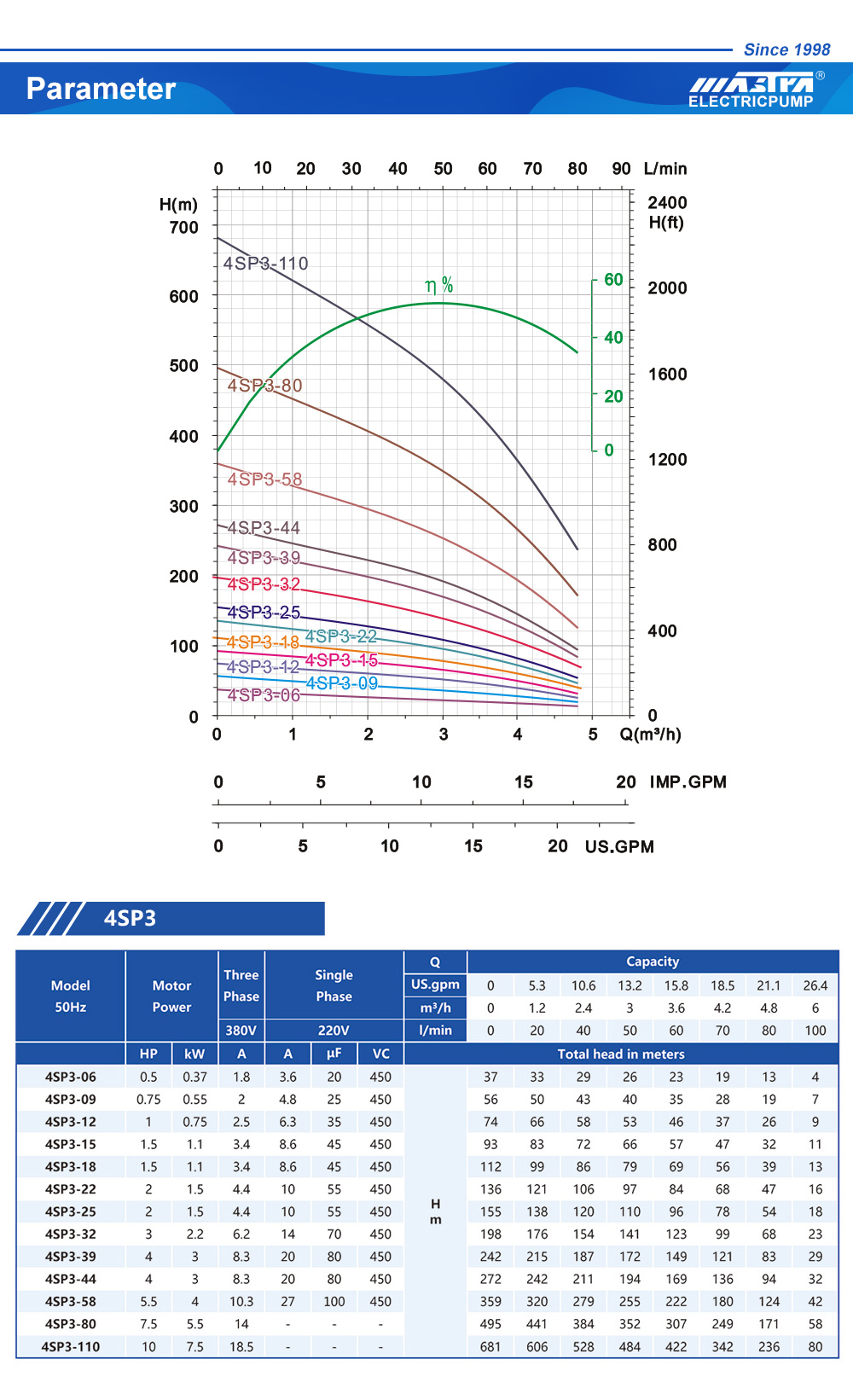 sistema de bomba de CC solar