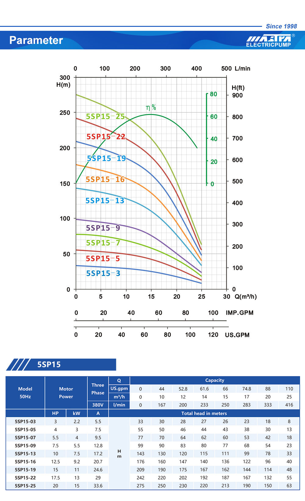 mejor bomba sumergible solar