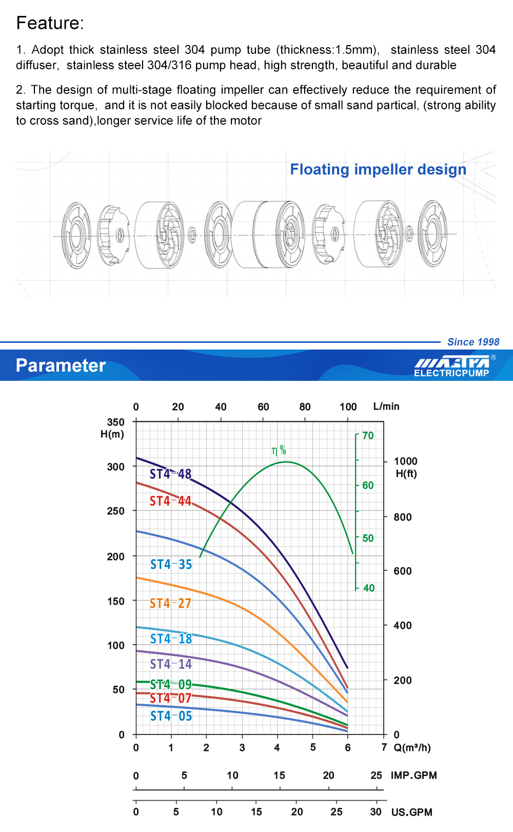 bomba sumergible en amazon