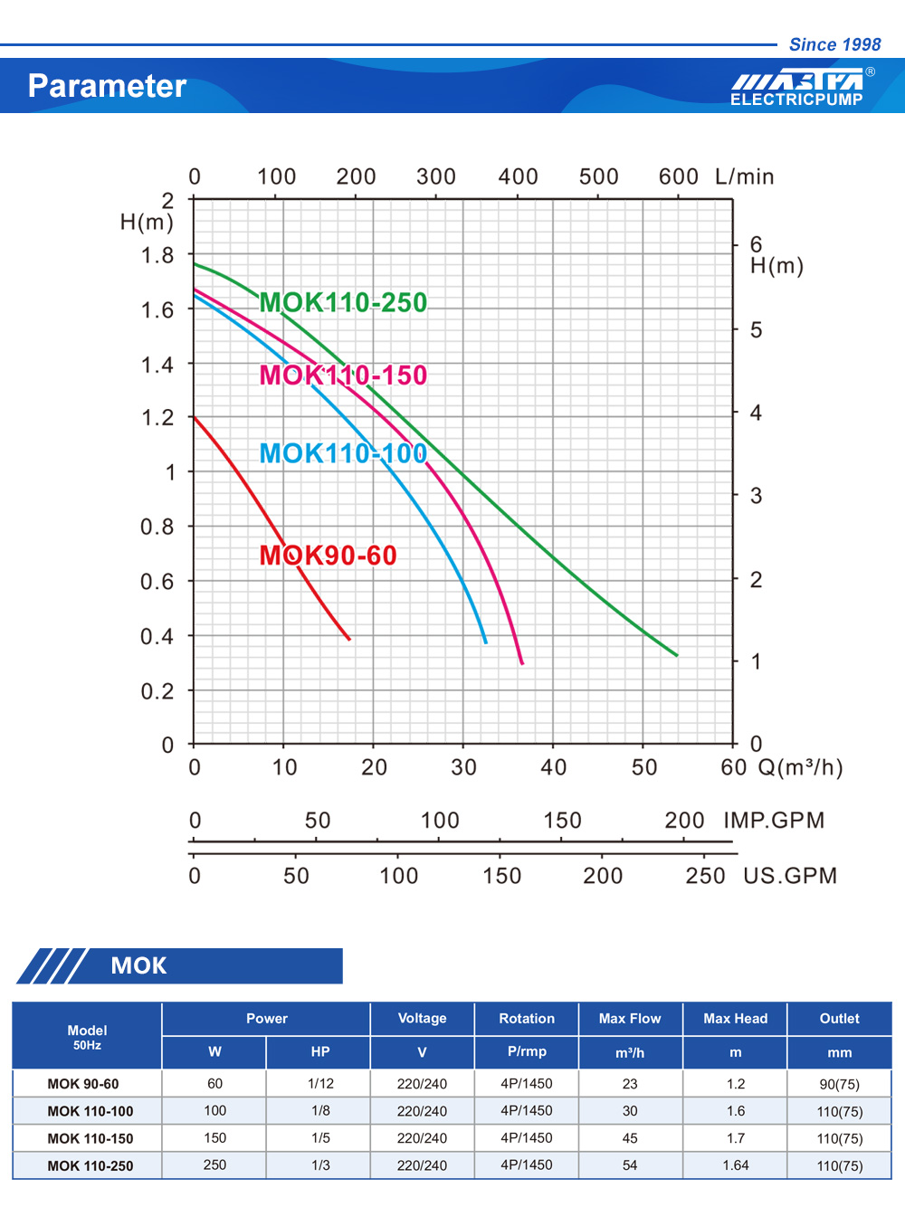 reparaci&oacute;n de aire acondicionado