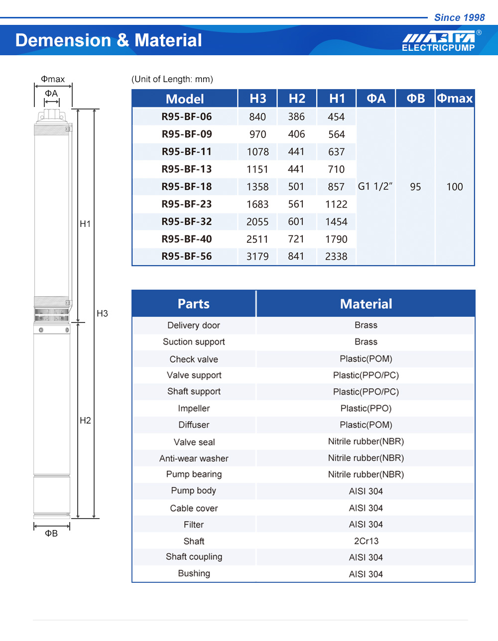 cable bomba sumergible