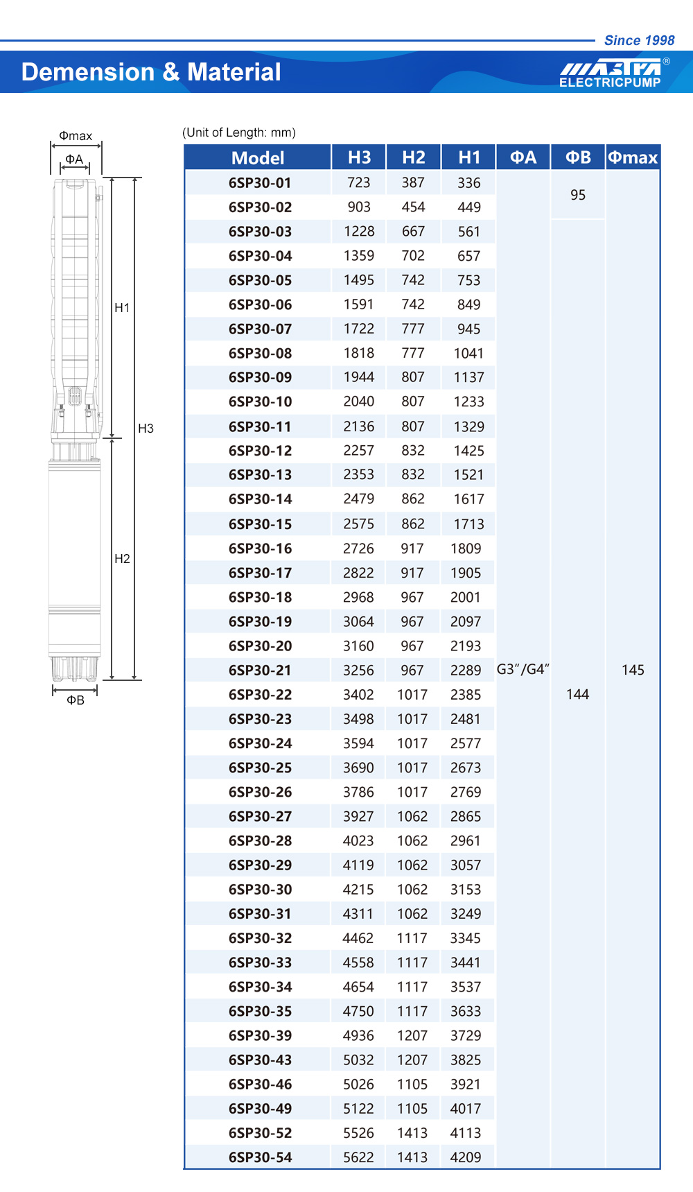 bomba de cabeza de 200 m