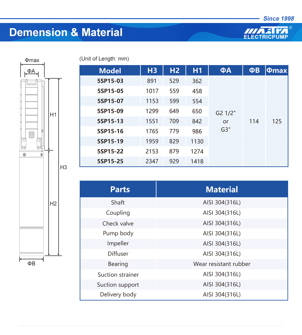 bomba de agua solar sumergible dc