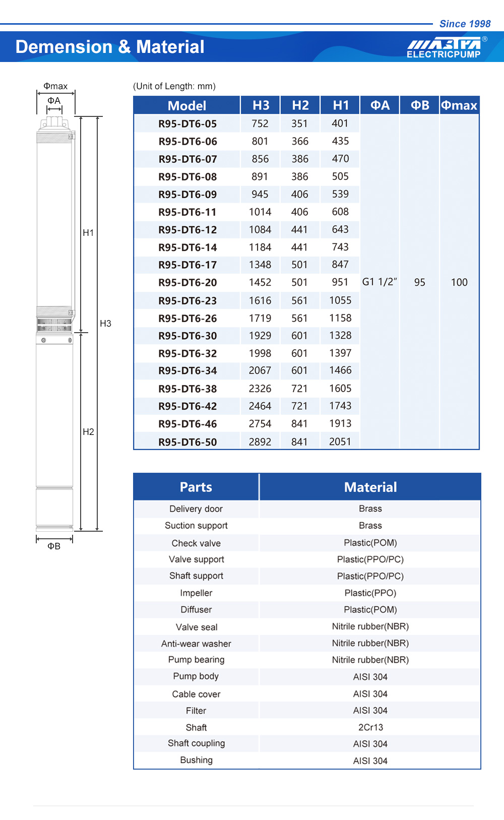instalaci&oacute;n de bomba sumergible