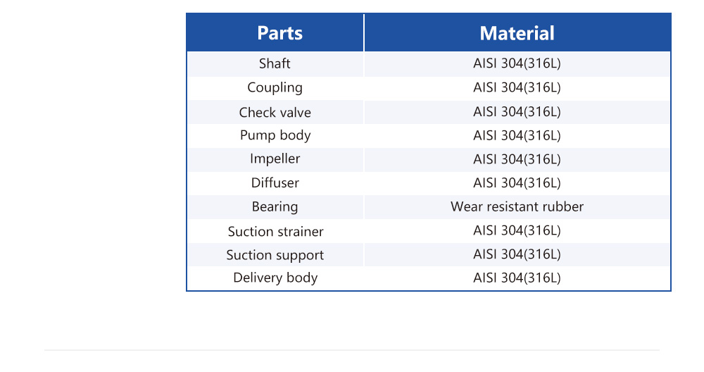 bomba de agua sumergible para fuente