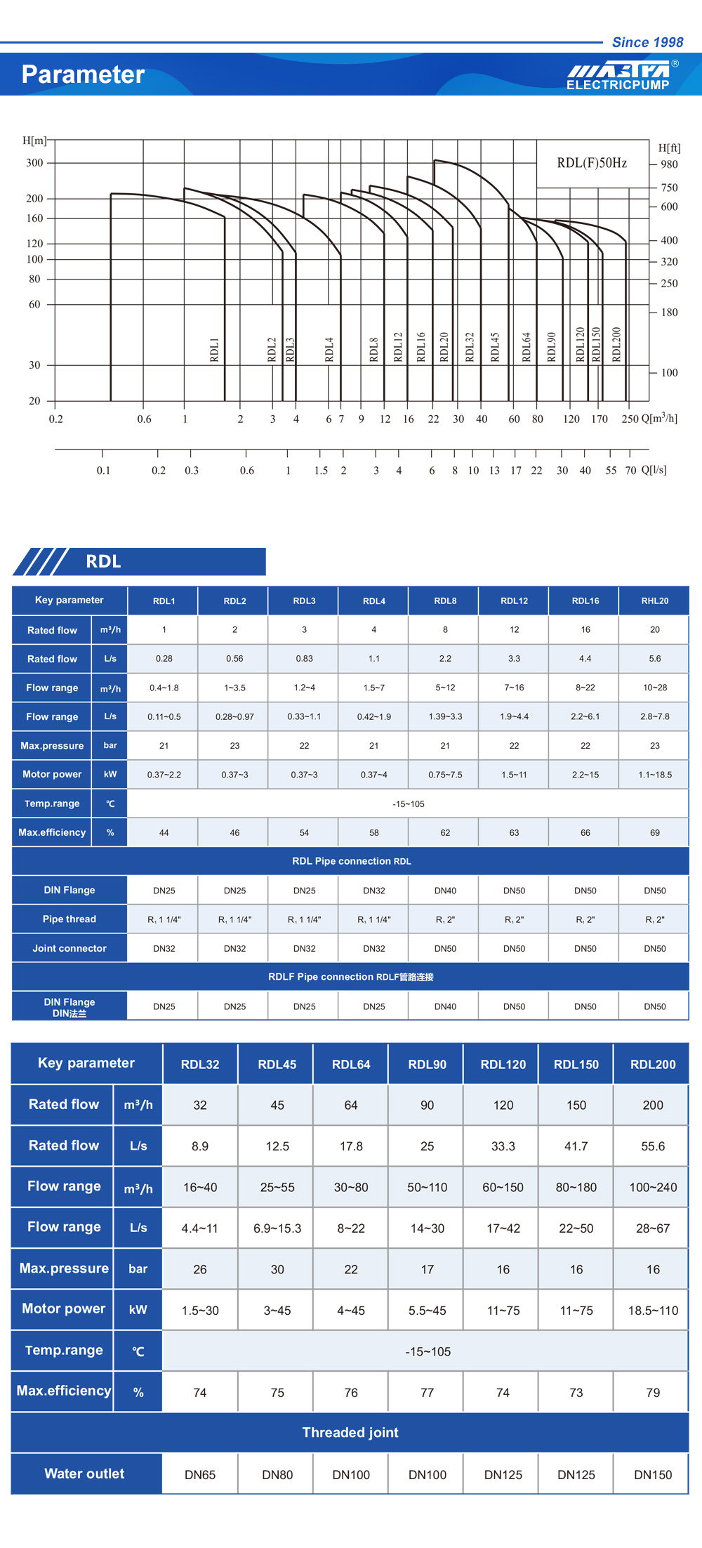encendido y apagado de la bomba de refuerzo