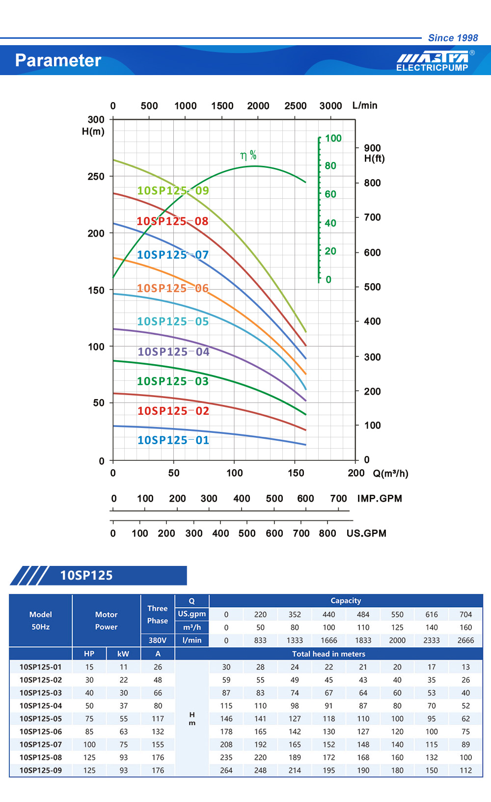 registro bomba sumergible en up