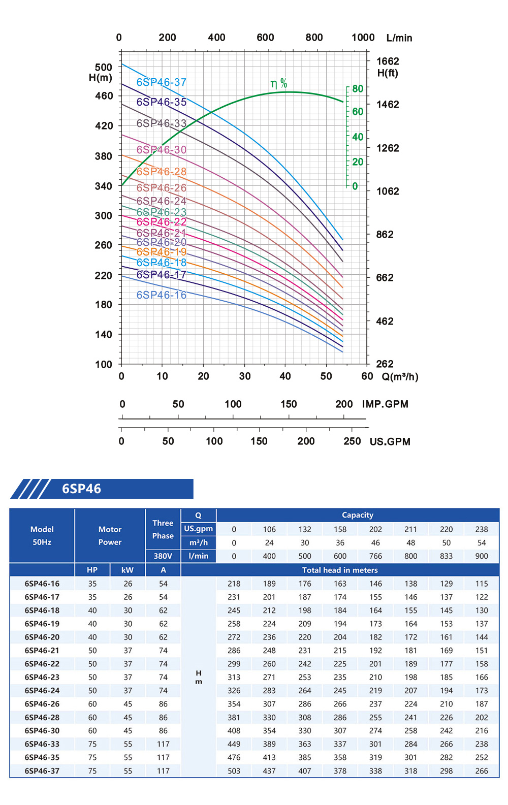 bomba sumergible ksb