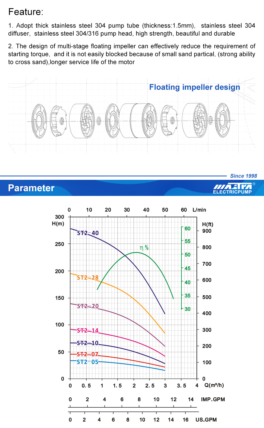 bomba sumergible en pakist&aacute;n