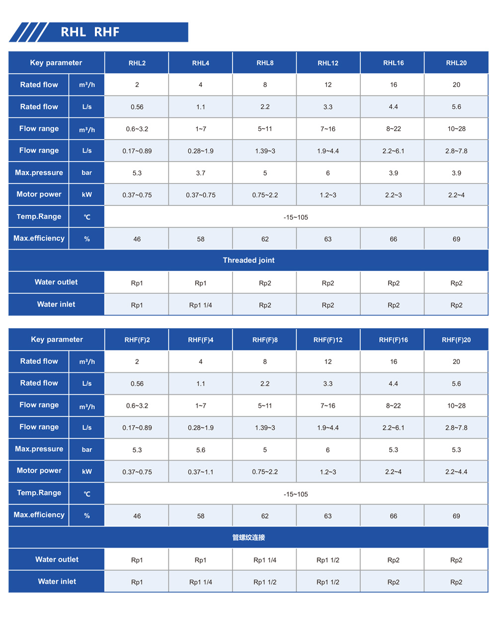 bomba de refuerzo para grifo exterior