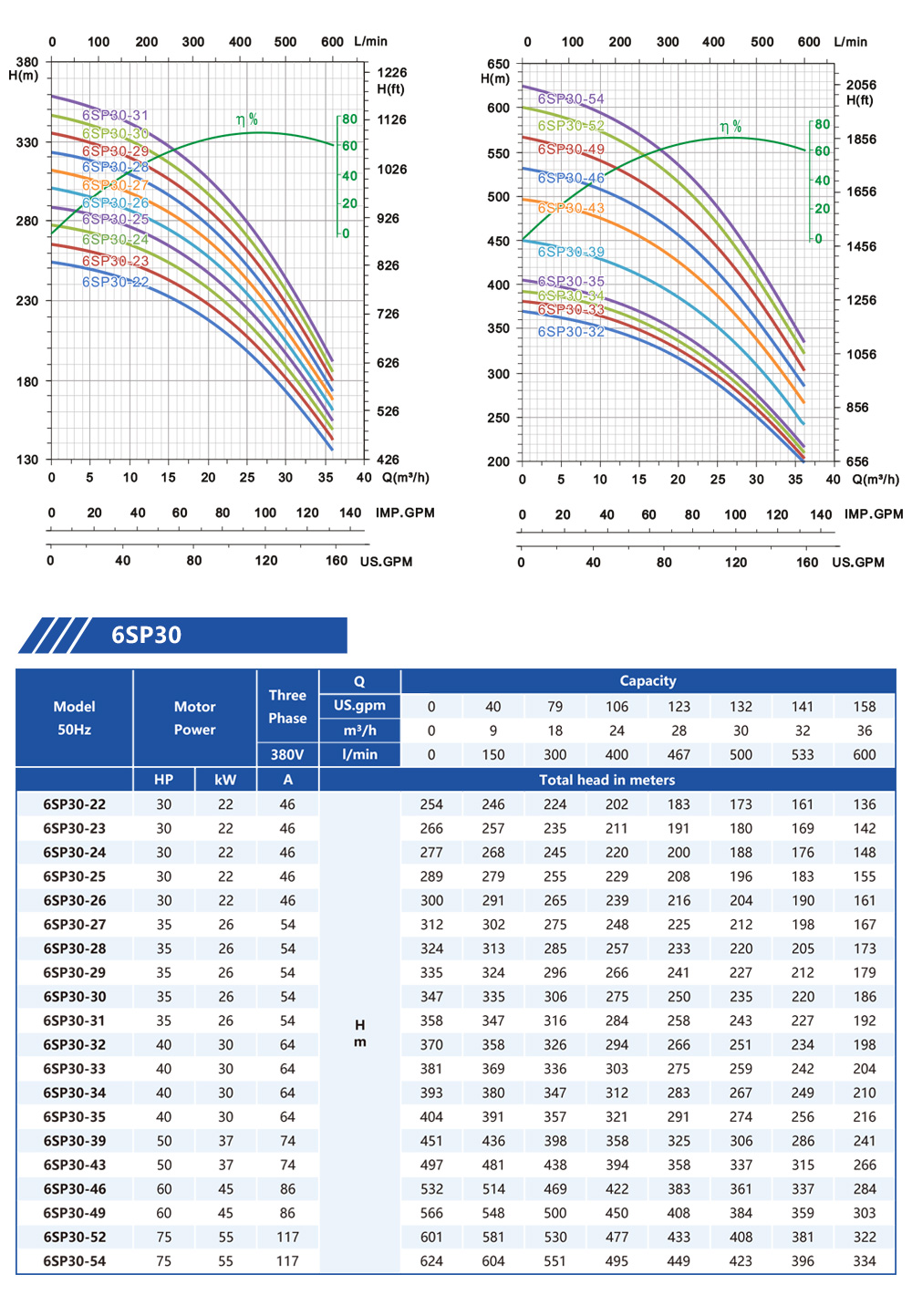 bomba de cabeza alta