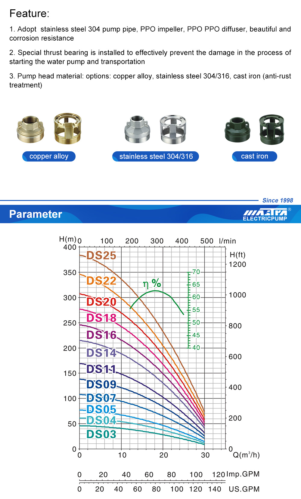 bomba de drenaje sumergible