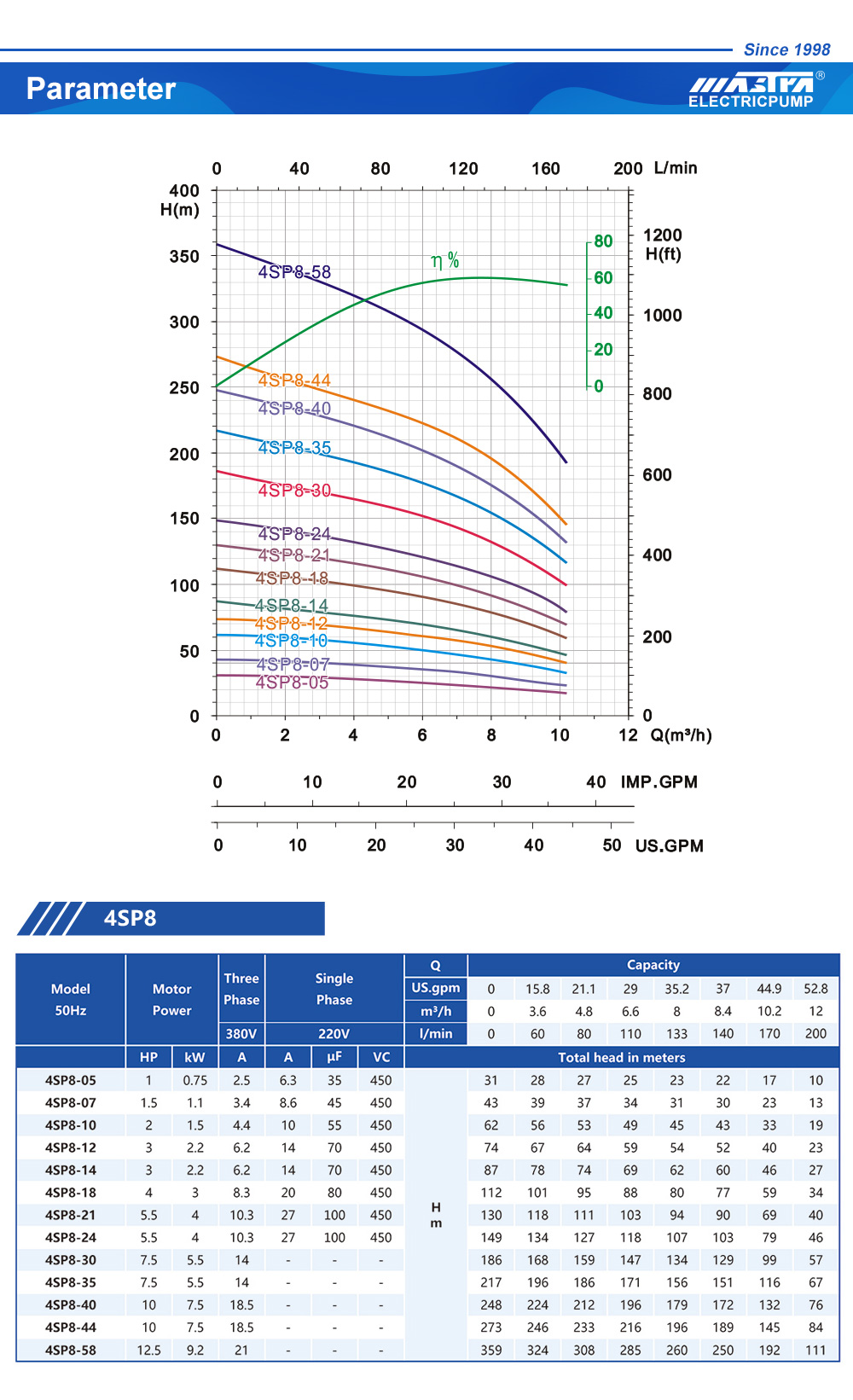 bomba sumergible alimentada por energ&iacute;a solar