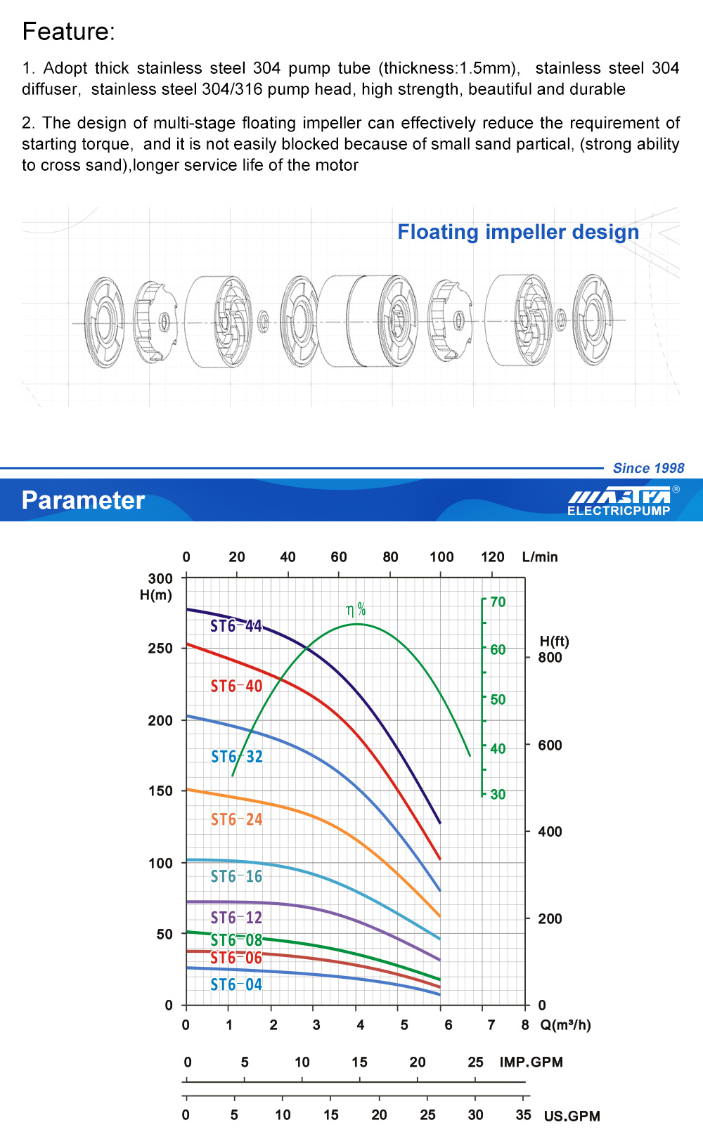 bomba de agua sumergible con energ&iacute;a solar