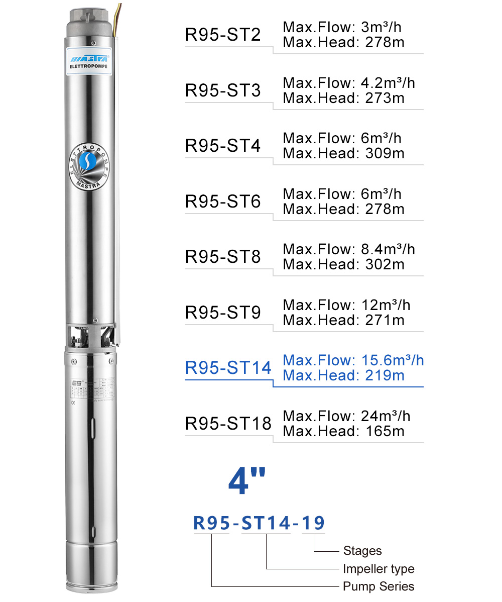 Bomba centr&iacute;fuga